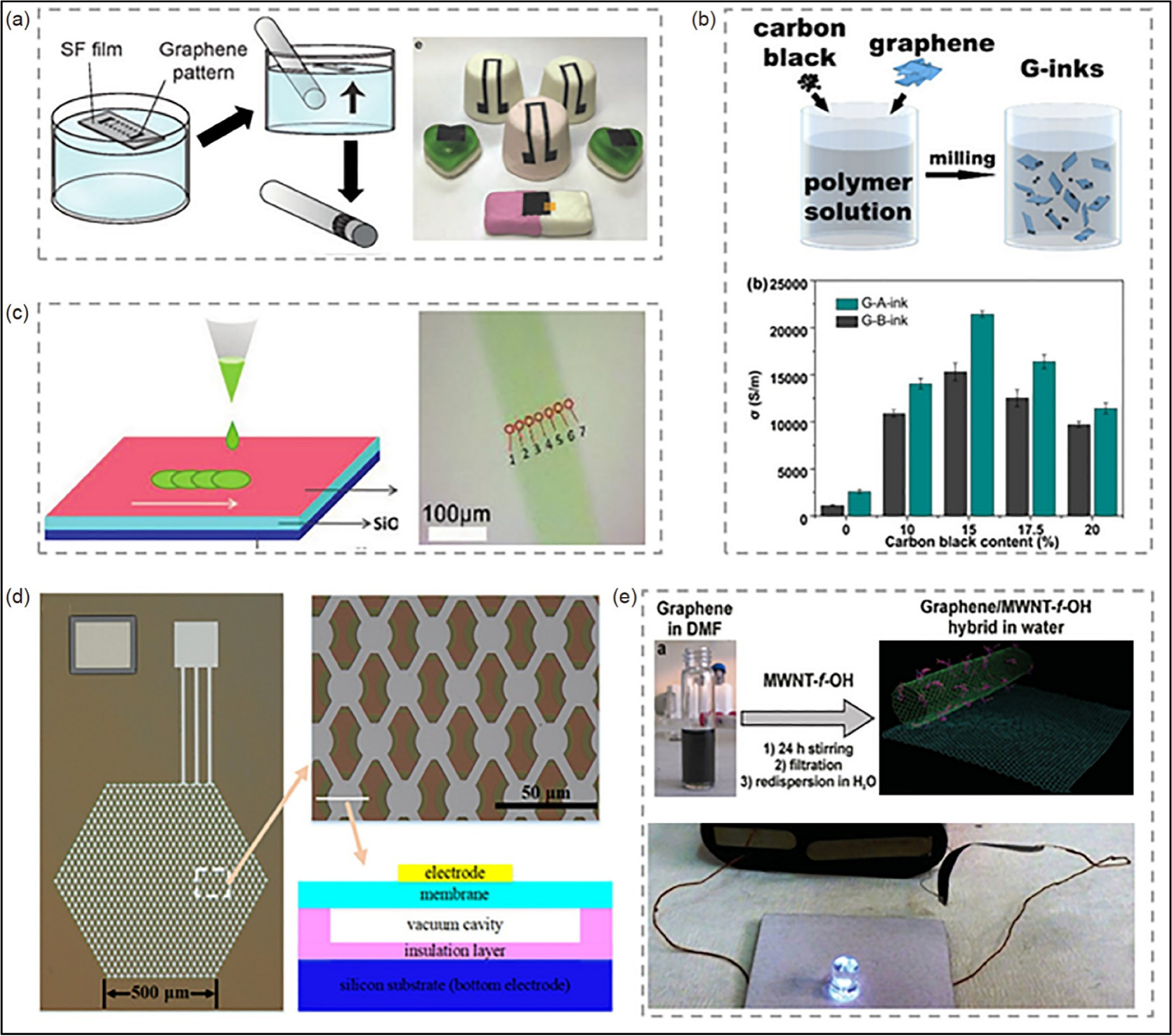 Review—Carbon-Based Multi-Functional E-Inks for Full Printed Tattoo ...