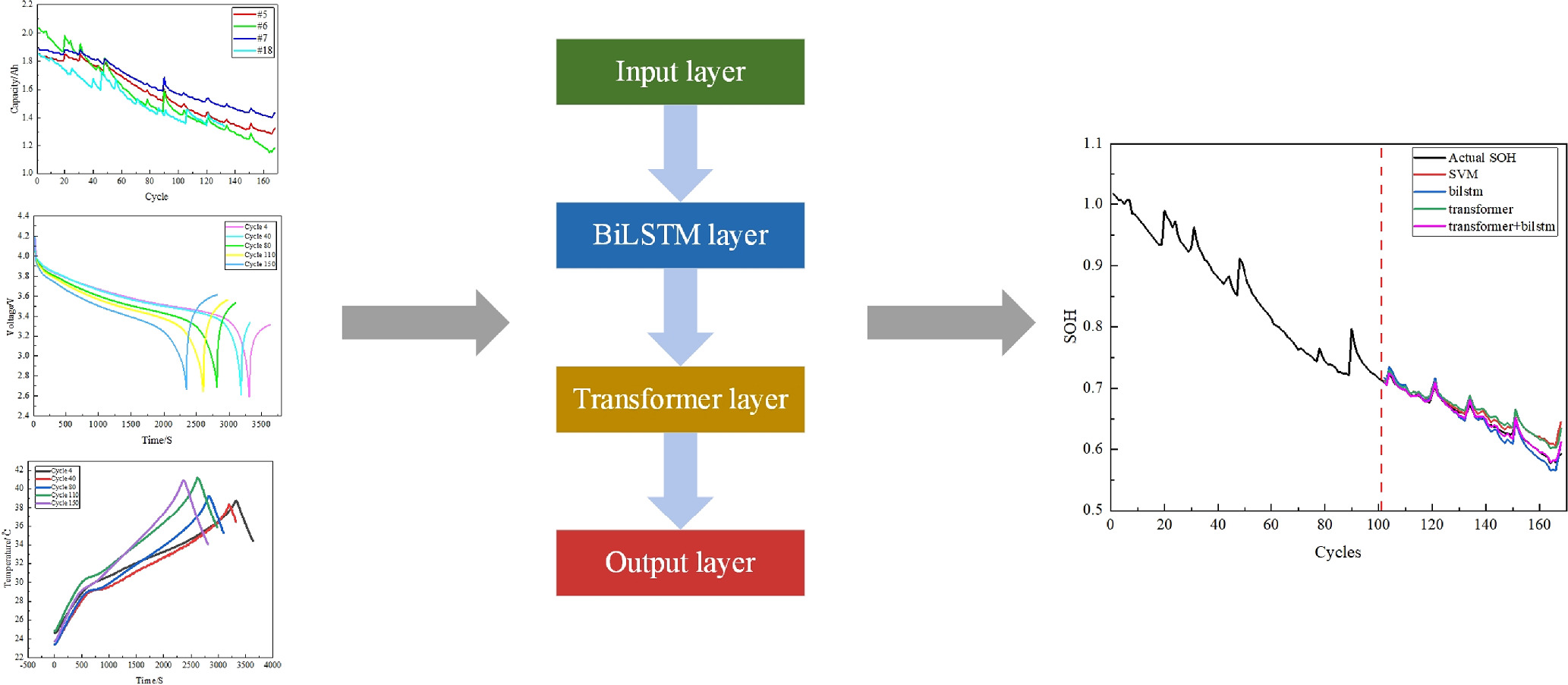 State of Health Estimation Method for Lithium-Ion Batteries Based on ...