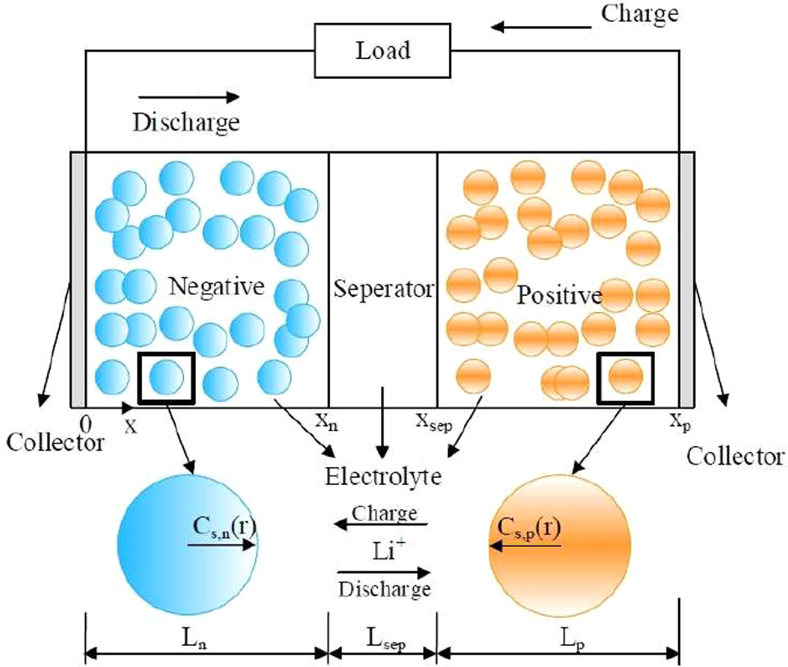 Numerical Analysis of the Single Particle Model for 50Ah NMC Batteries ...