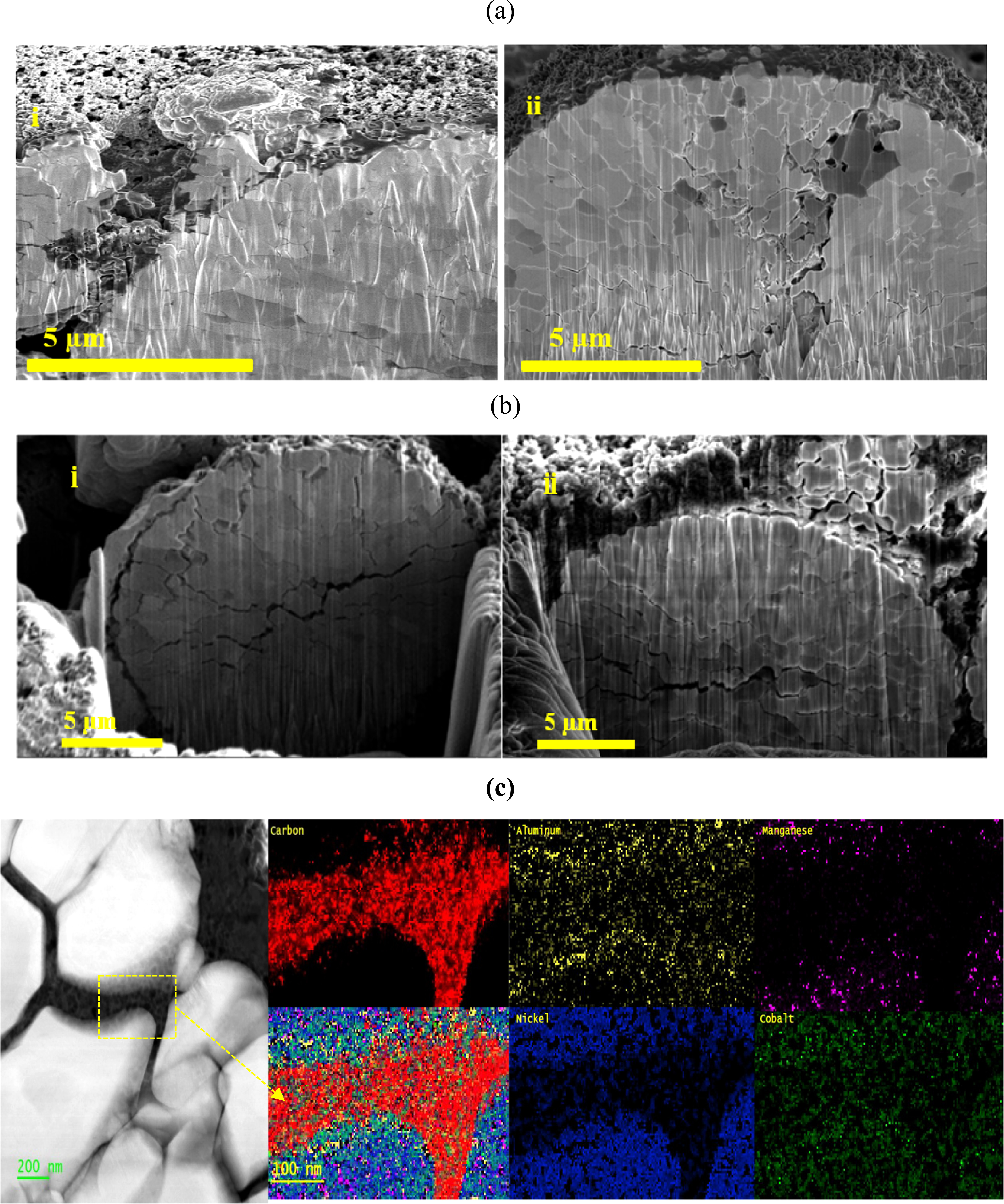 Impact of Aluminum Trifluoride AlF3 Impurities in Electrolyte on NMC811 ...