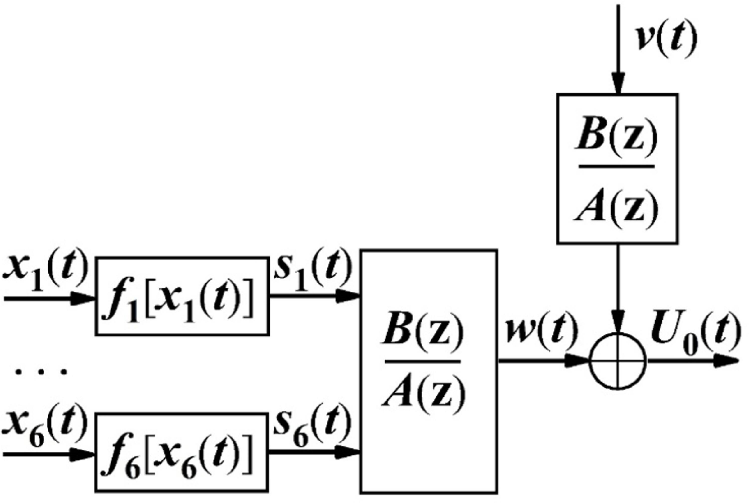 PCA Based Hammerstein Model for Fuel Cell Degradation Prediction by the ...
