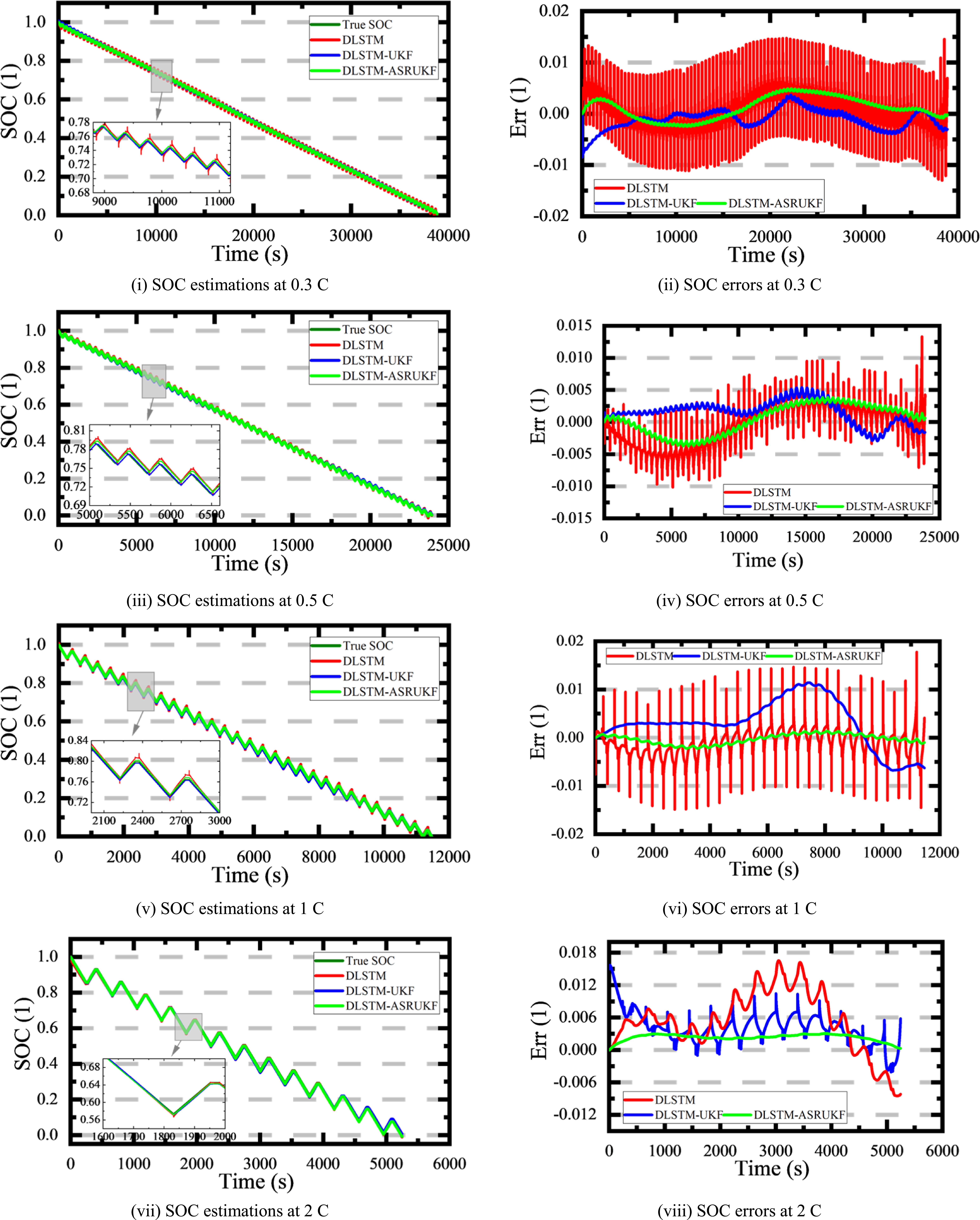 Dynamic Multi-Adaptive Model with Temperature Interoperability Ensures ...