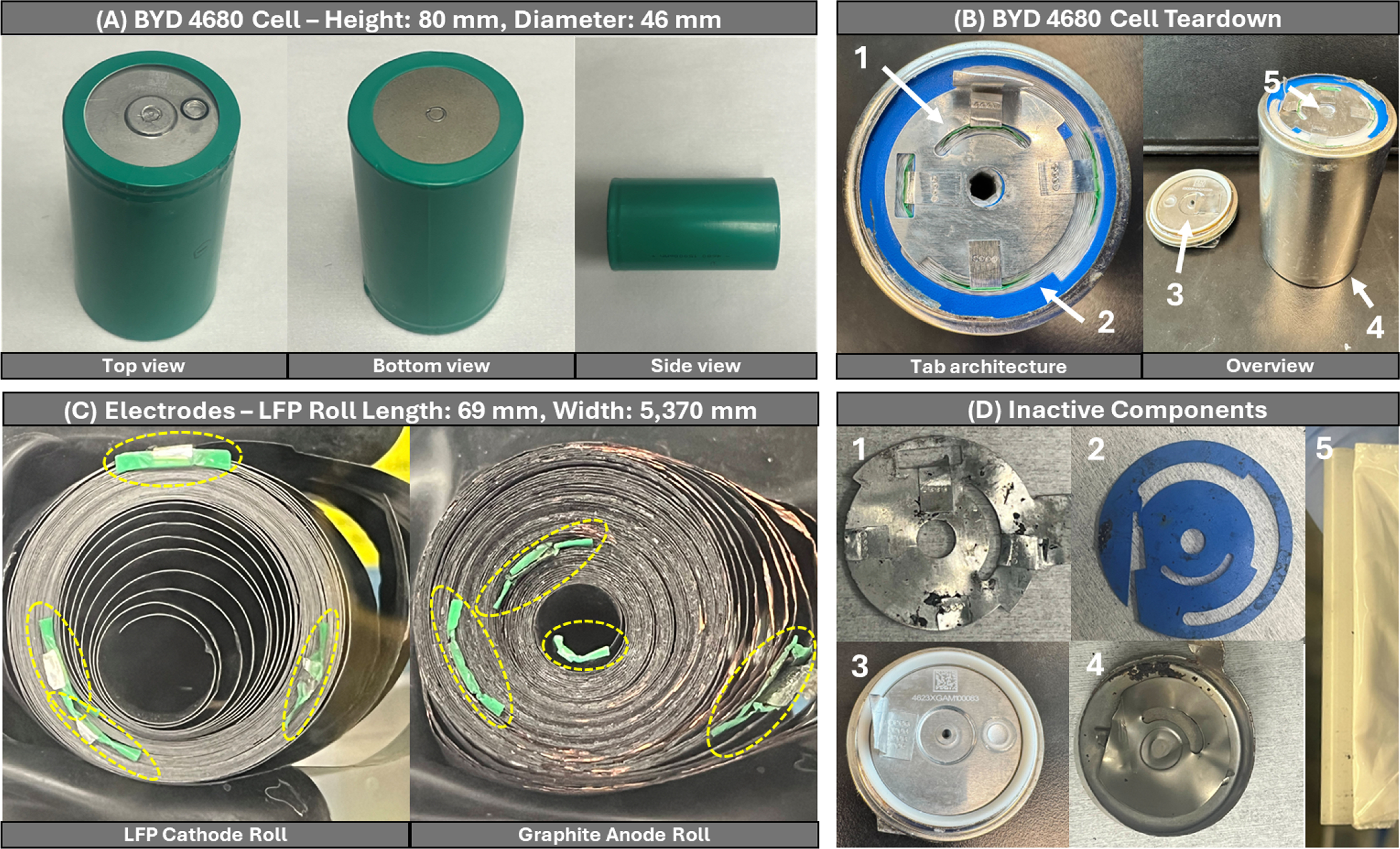Design and Performance of the BYD LFP/Graphite 4680 Cylindrical Cell ...