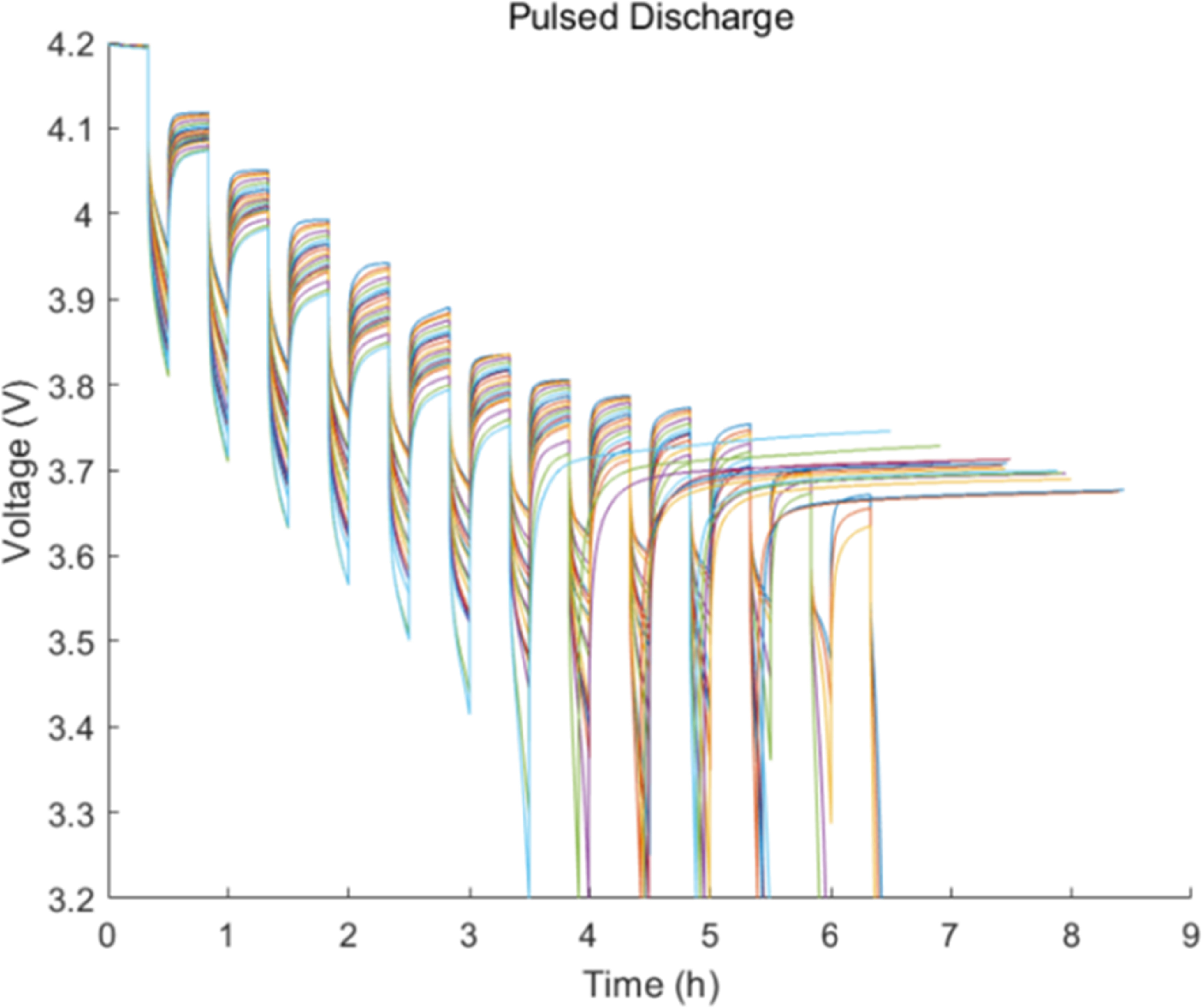 Joint SOH and RUL Prediction for Lithium-Ion Batteries Under Diverse ...