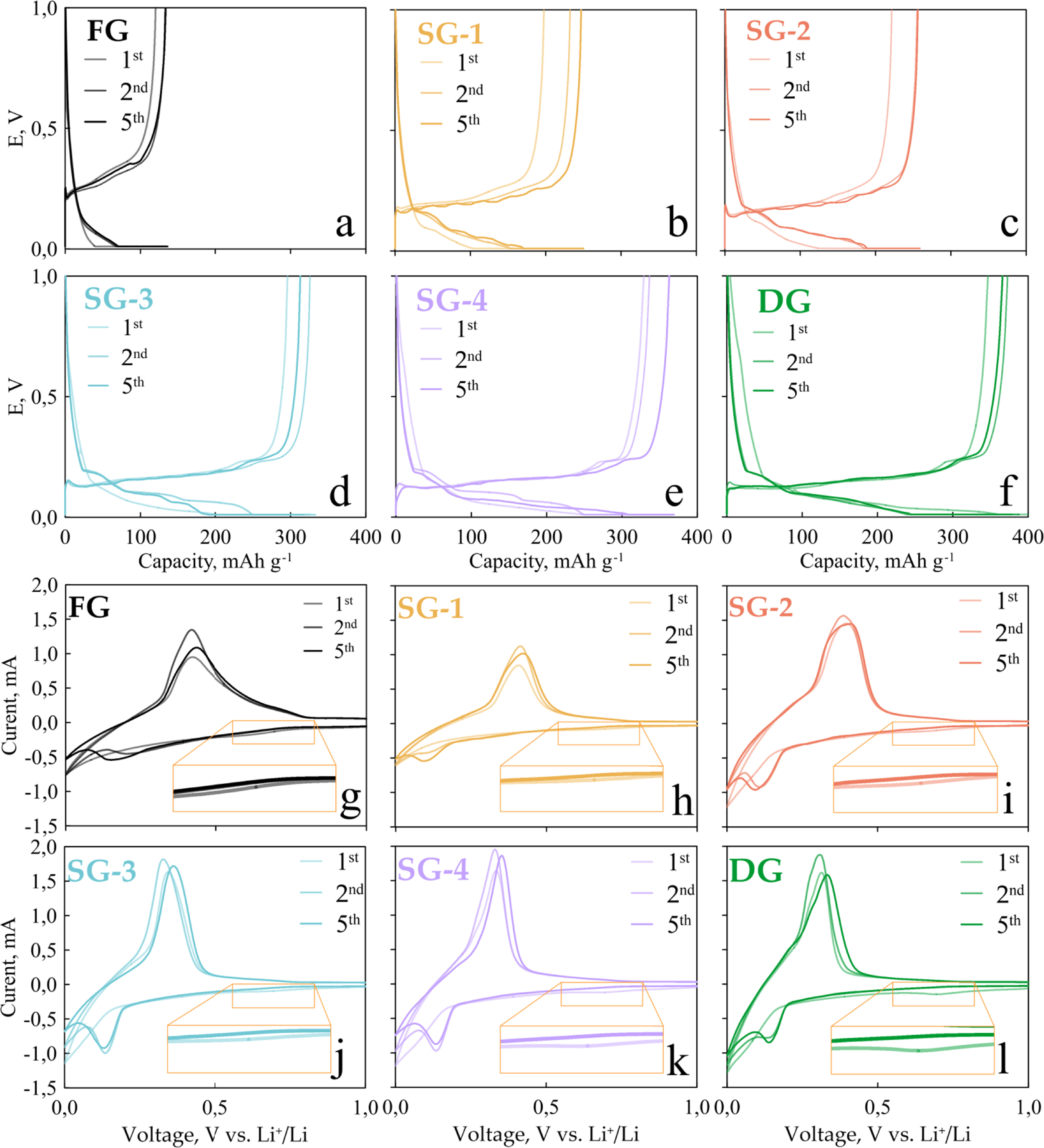 Impact of Natural Spheronized Graphite Structure on Lithium-Ion ...