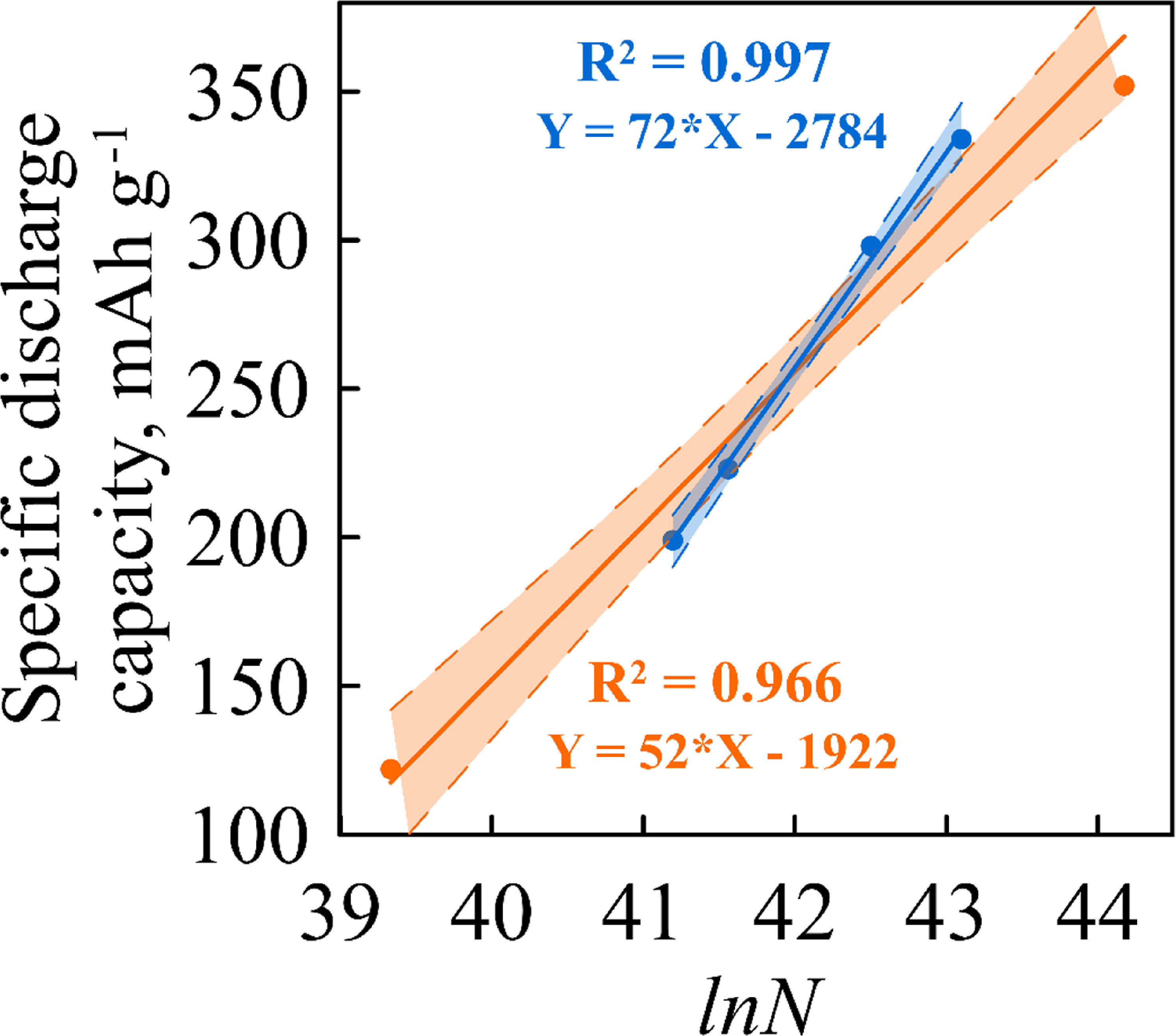 Impact of Natural Spheronized Graphite Structure on Lithium-Ion ...