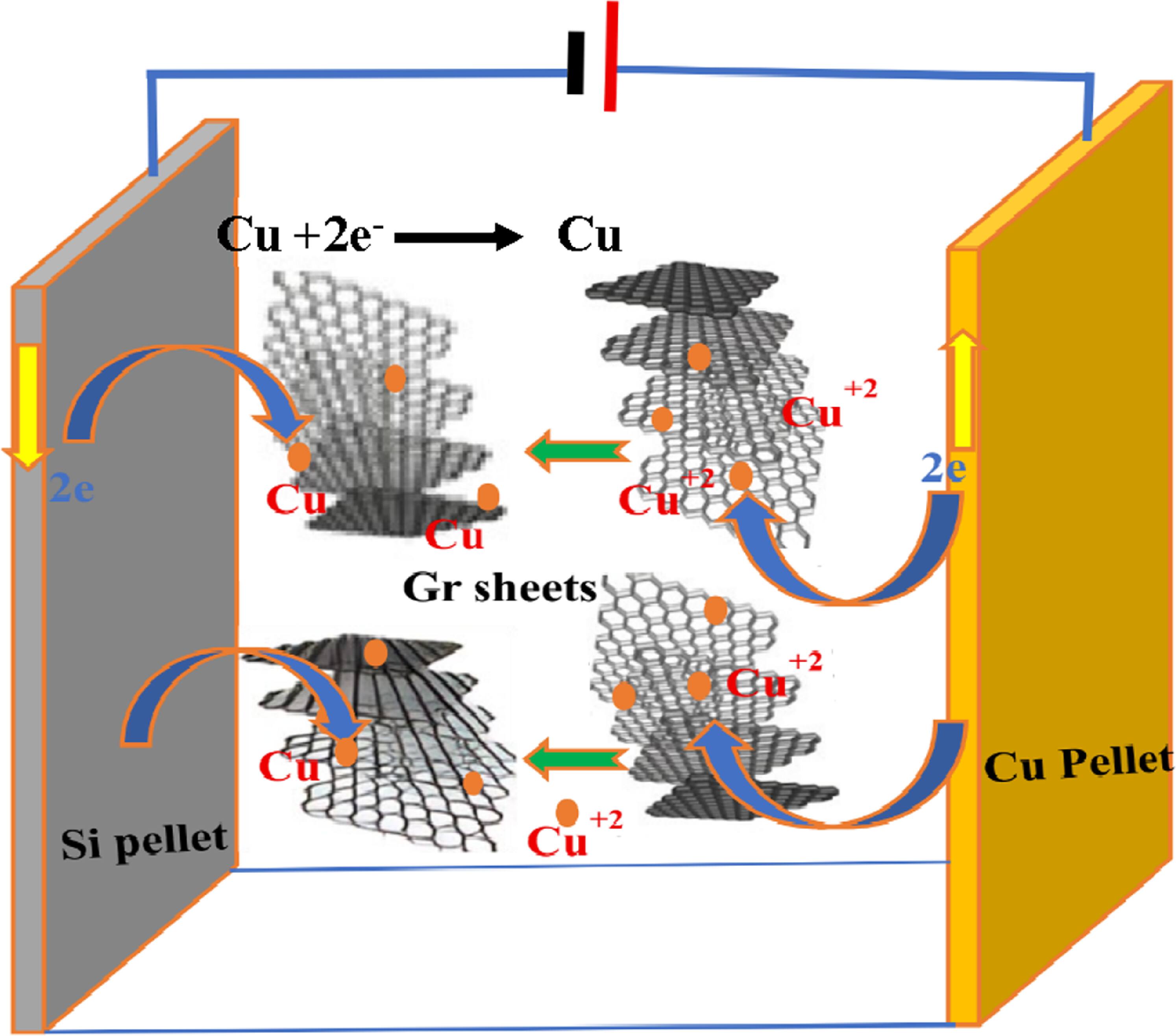 Electrophoretic Deposition of Graphene and Graphene-Based