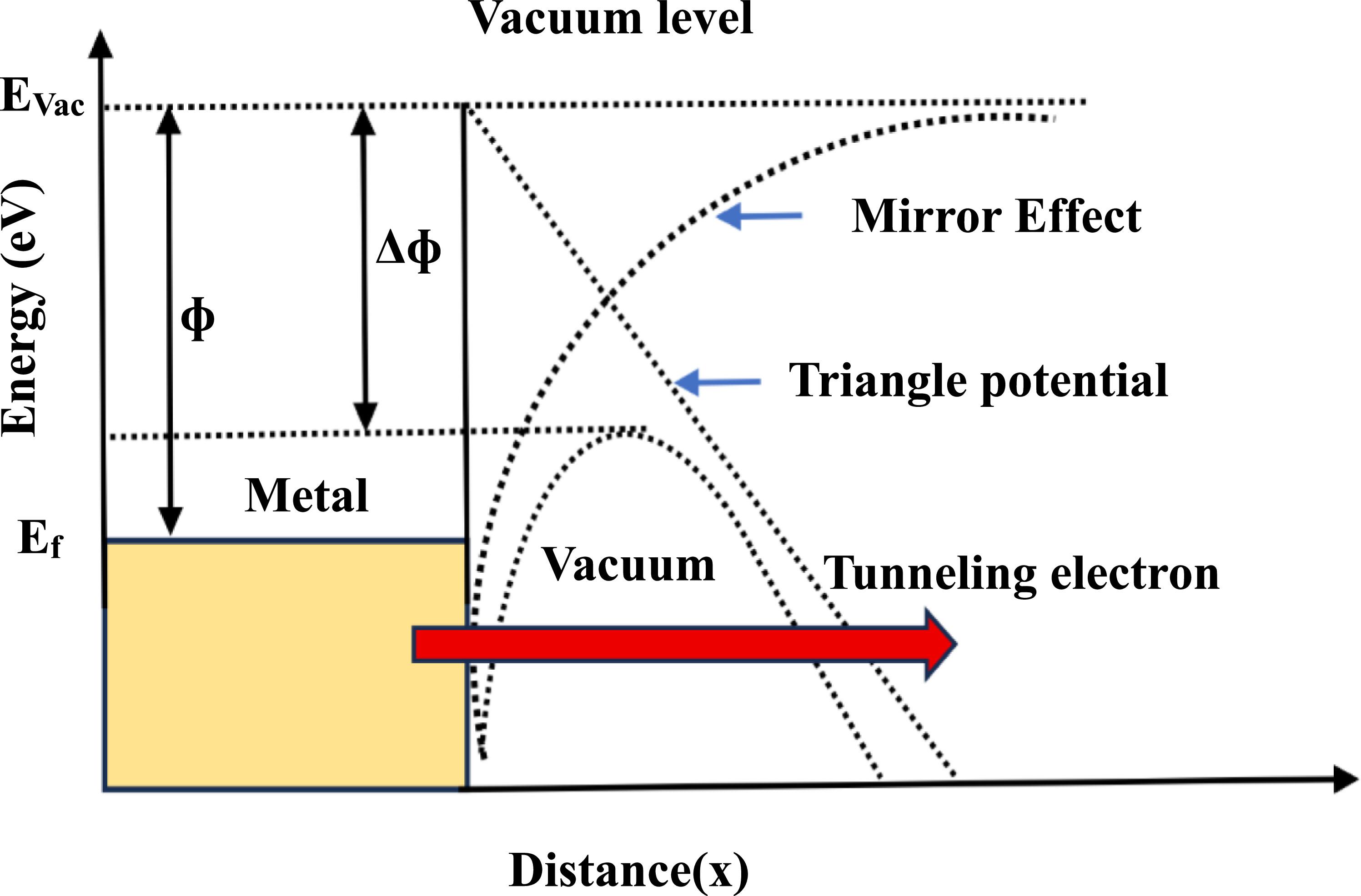 Electrophoretic Deposition of Graphene and Graphene-Based