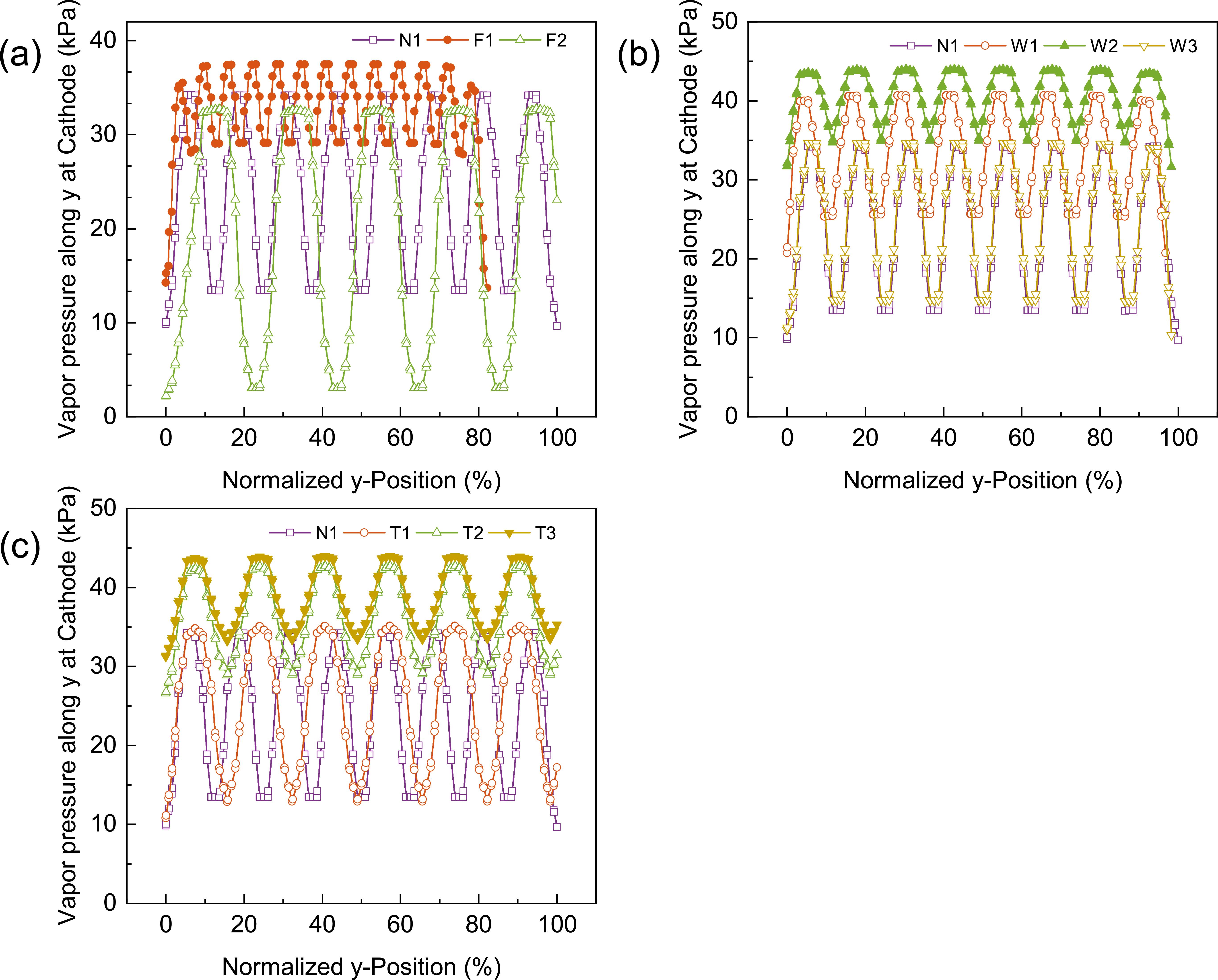 Model-Guided Interconnect Topology Engineering Boosts SOEC Electrode ...