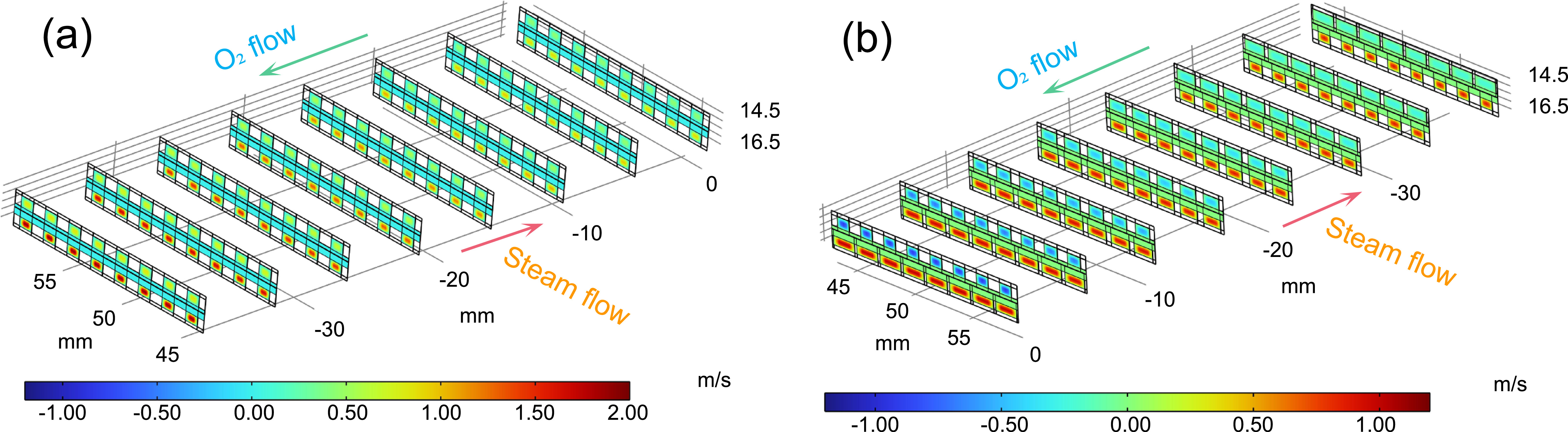 Model-Guided Interconnect Topology Engineering Boosts SOEC Electrode ...