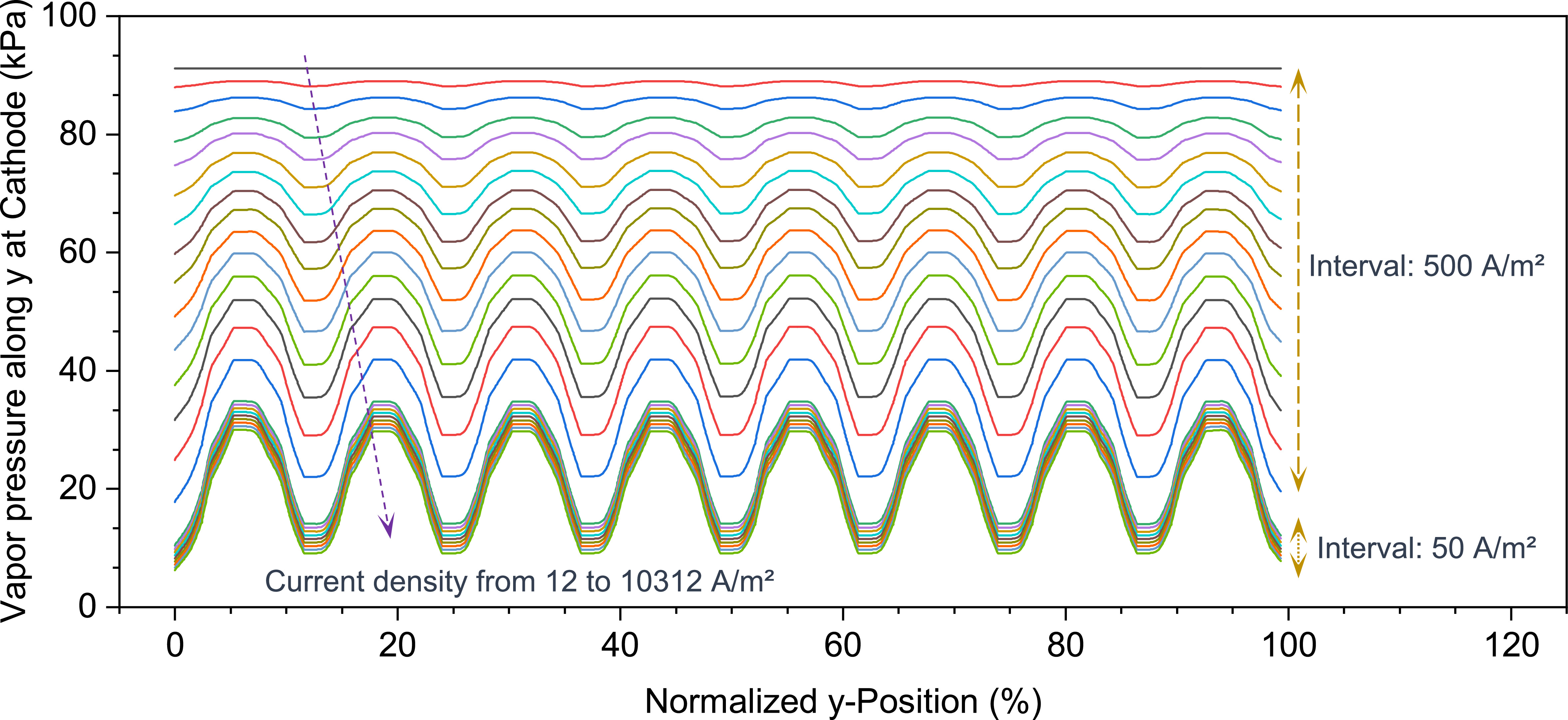 Model-Guided Interconnect Topology Engineering Boosts SOEC Electrode ...