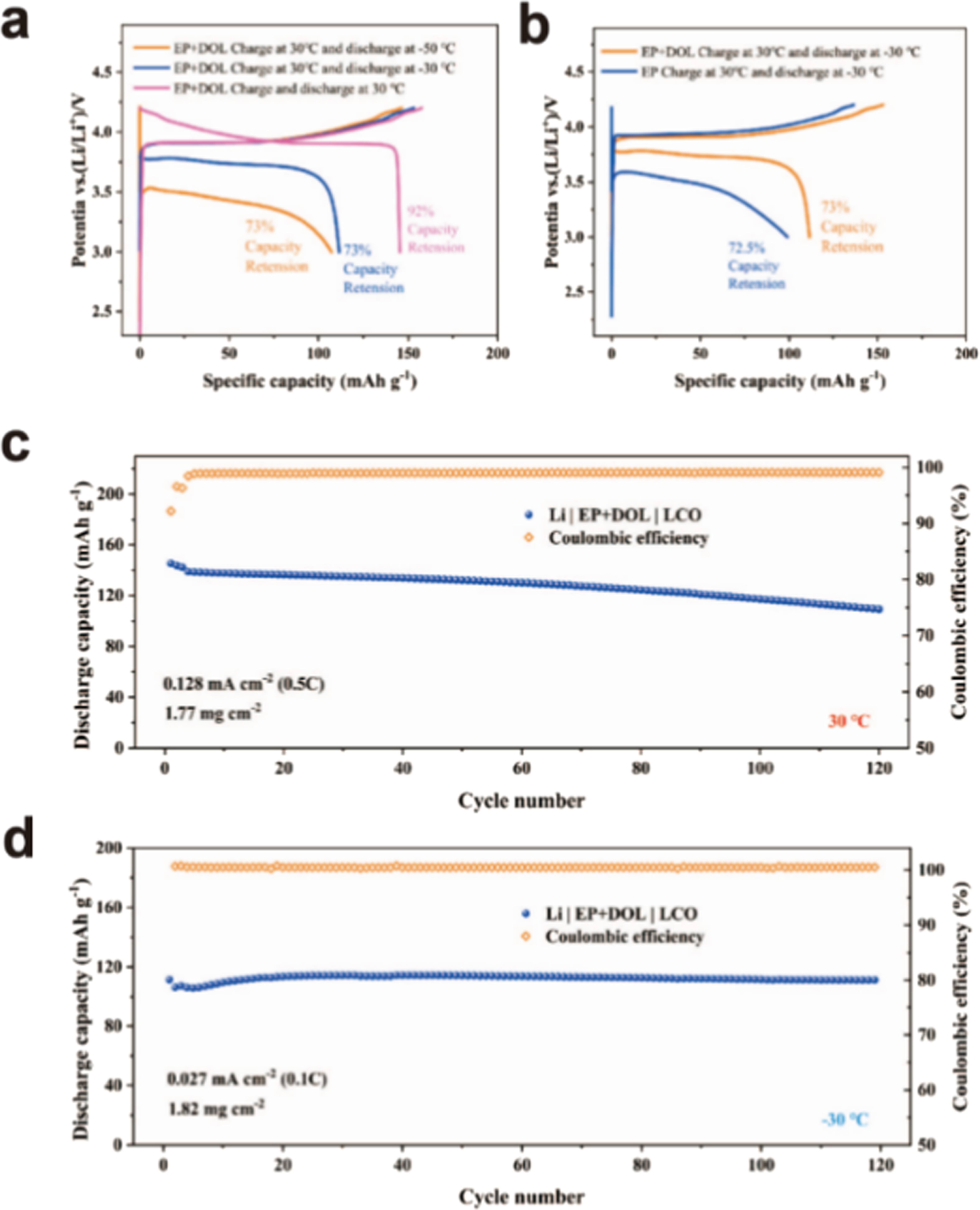 Research on the Performance of Wide Temperature Range Fast Charging and ...
