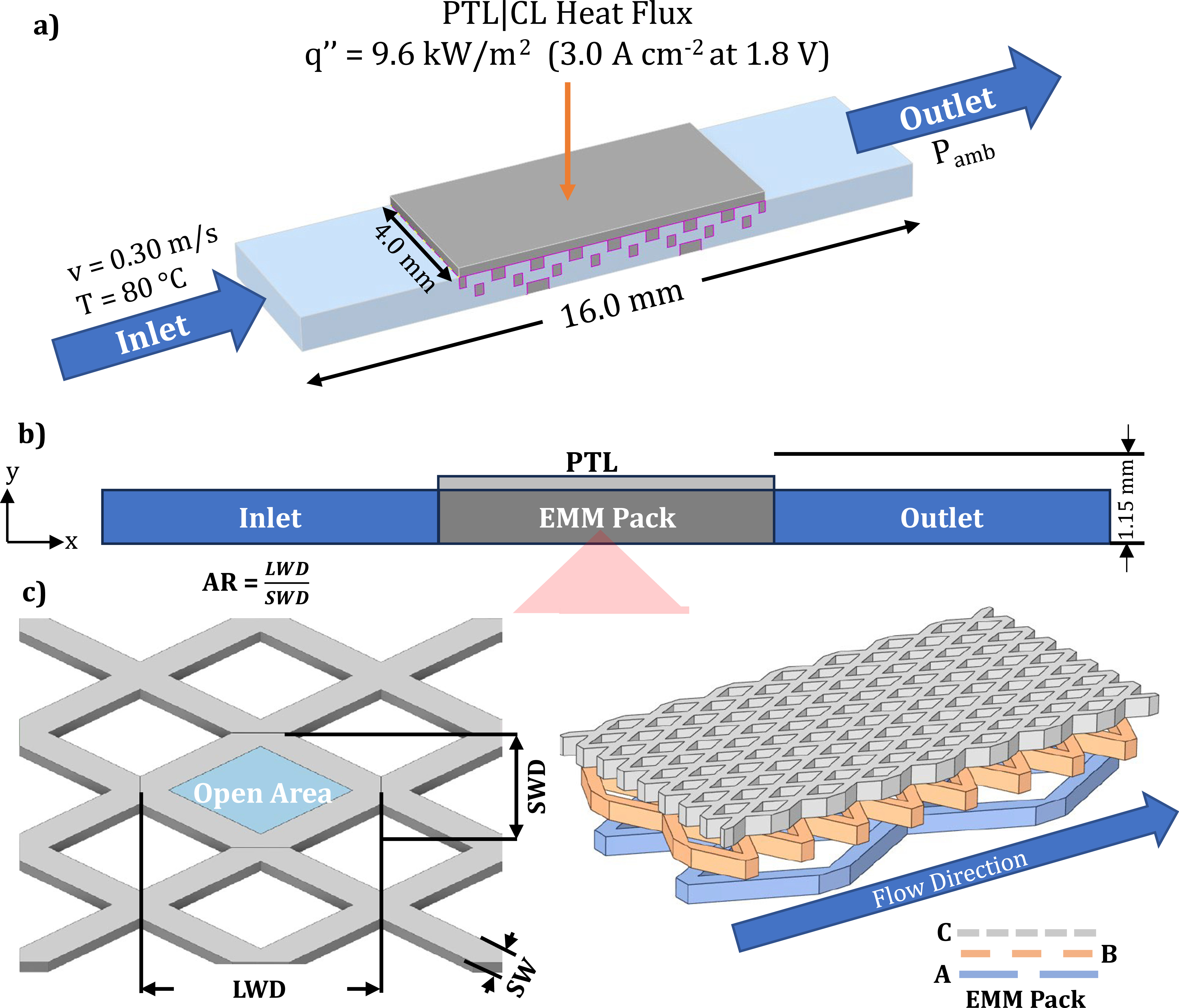 Design Optimization of Expanded Metal Mesh Flow Fields for Proton ...