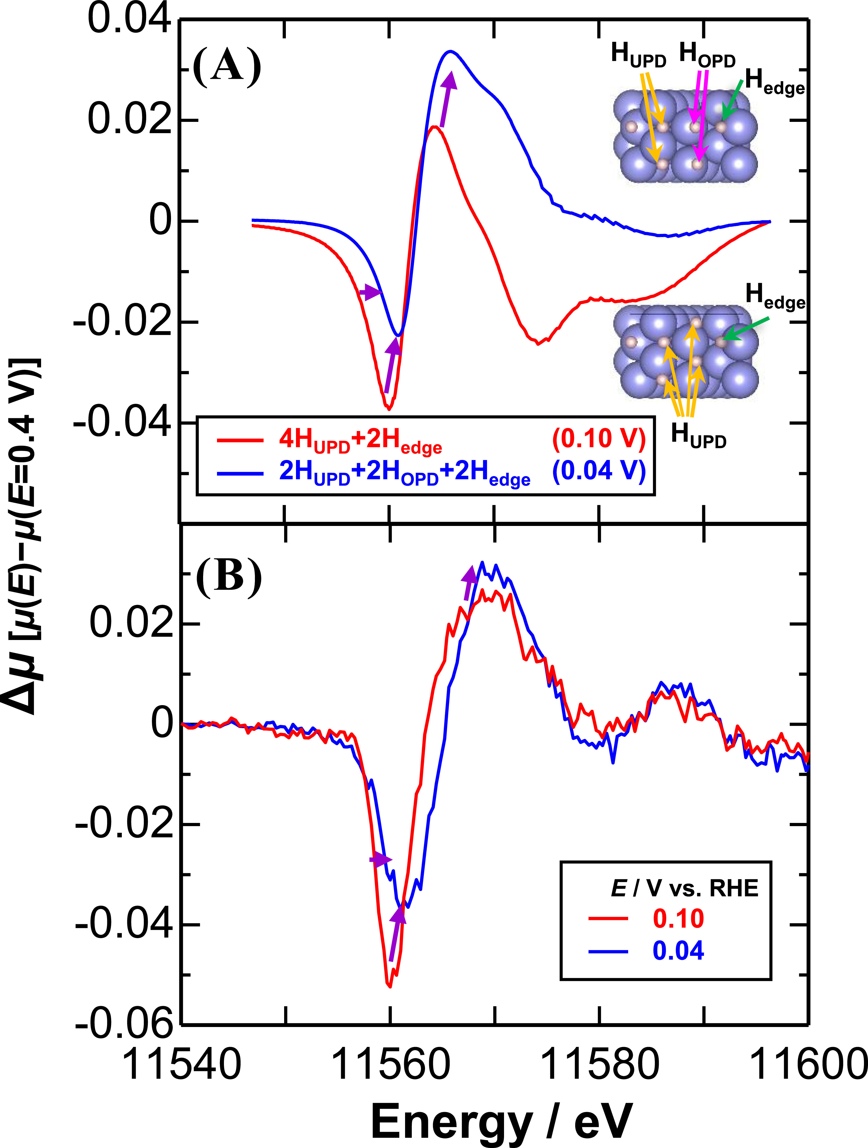 Analyses of Mechanism for Suppressed Formation of H2O2 on PtCo/C ...