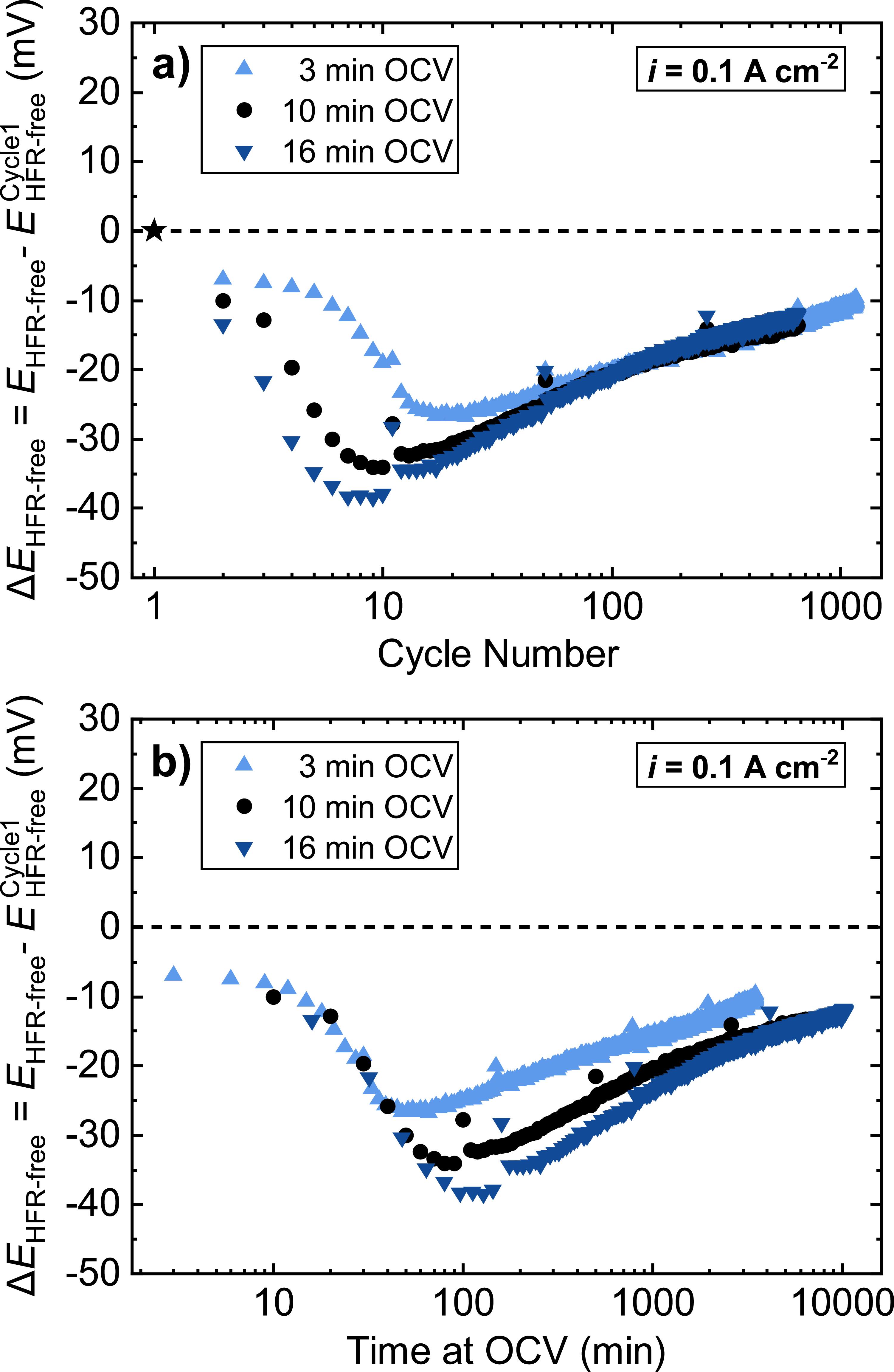 Analysis of the Cause for the Performance Degradation of PEM Water ...