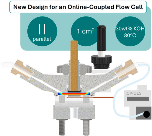 Simulation-Assisted Design of an Analytical Flow Cell for Industrially ...