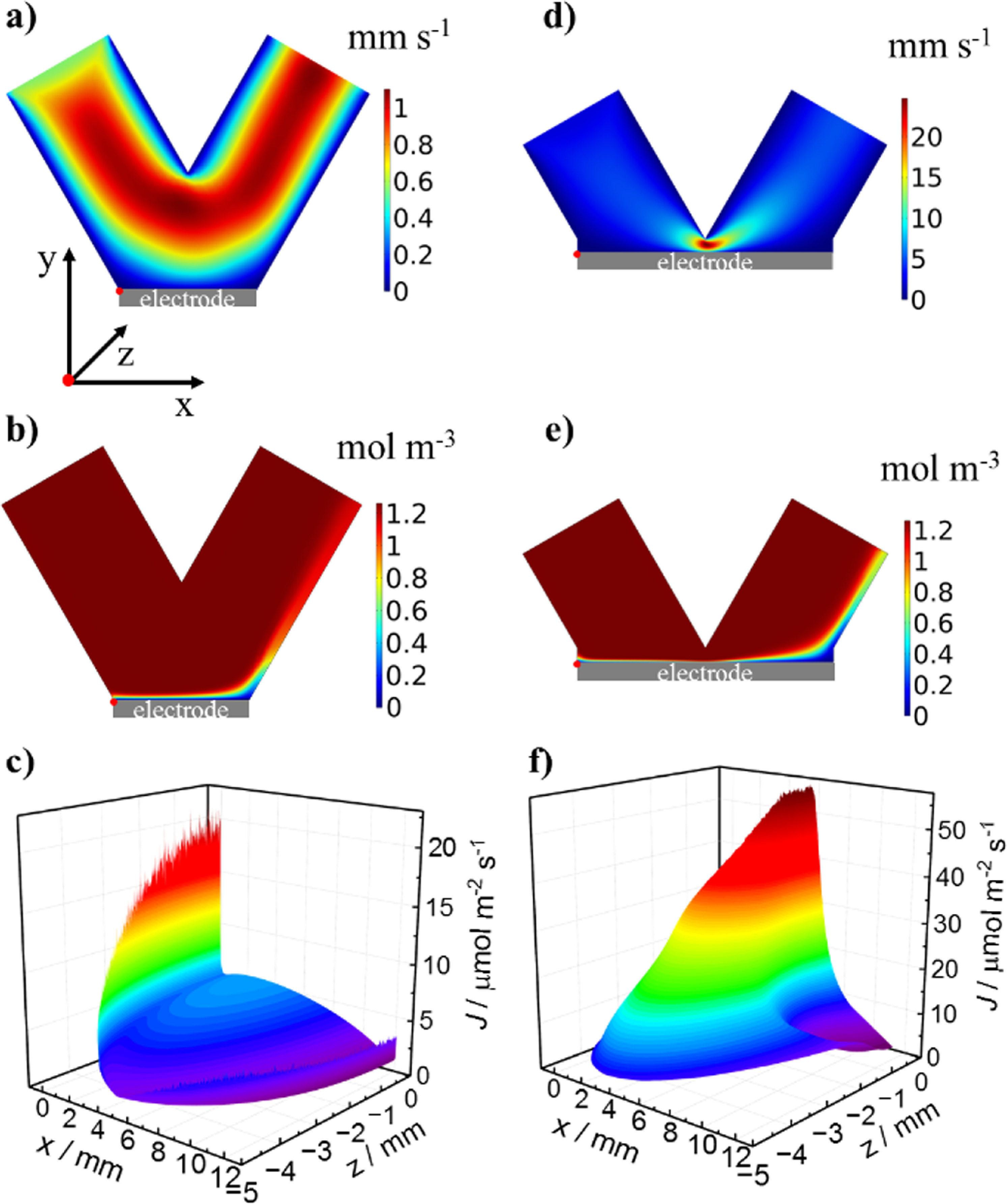 Simulation-Assisted Design of an Analytical Flow Cell for Industrially ...