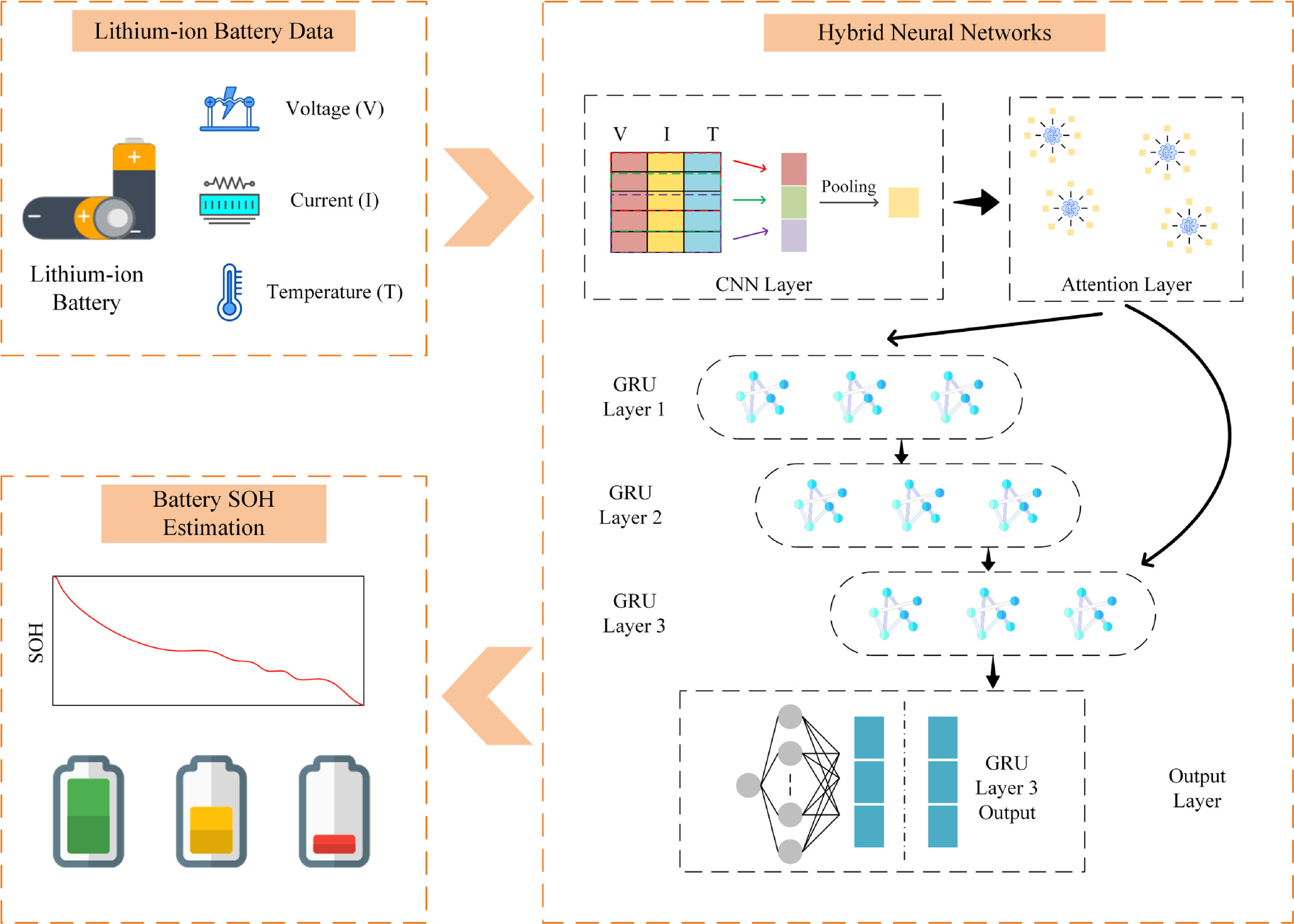 State of Health Estimation of Lithium-Ion Batteries Based on Hybrid ...