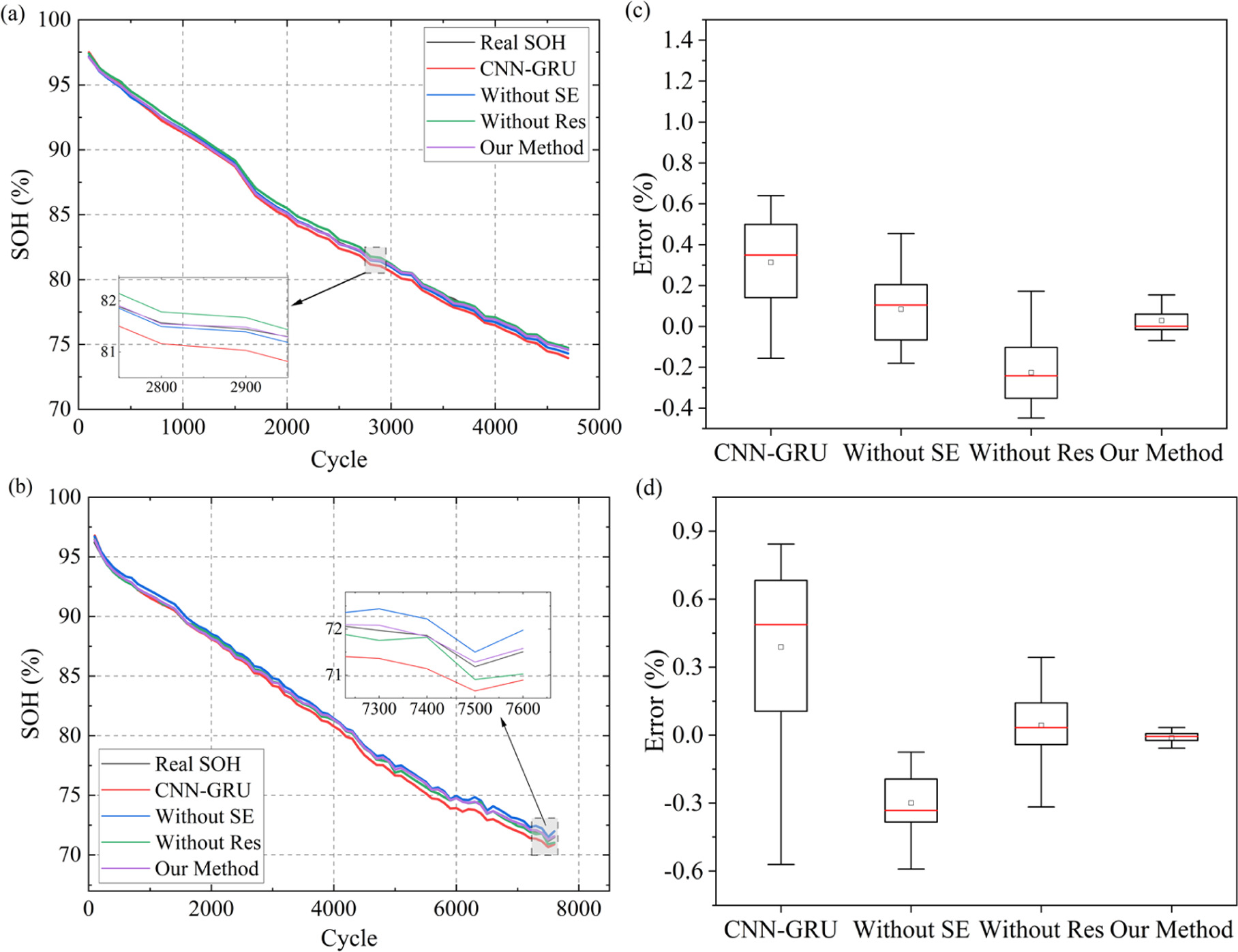 State of Health Estimation of Lithium-Ion Batteries Based on Hybrid ...