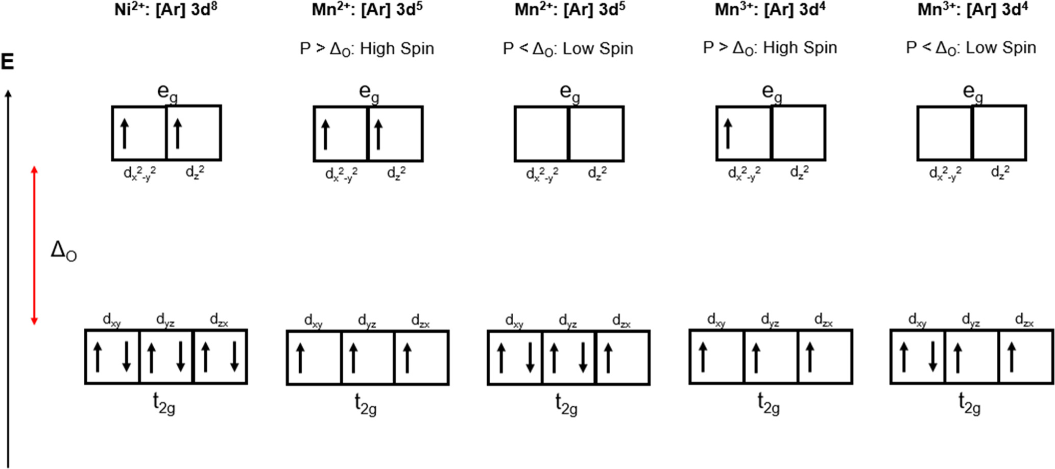 Improving Sodium Manganese Hexacyanoferrate with Optimized