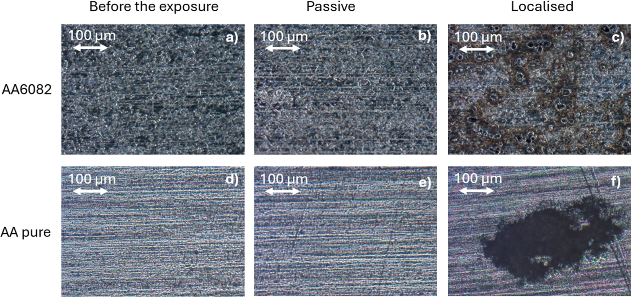 Corroded Noise An Automated Electrochemical Noise Analysis for Corrosion Type ...