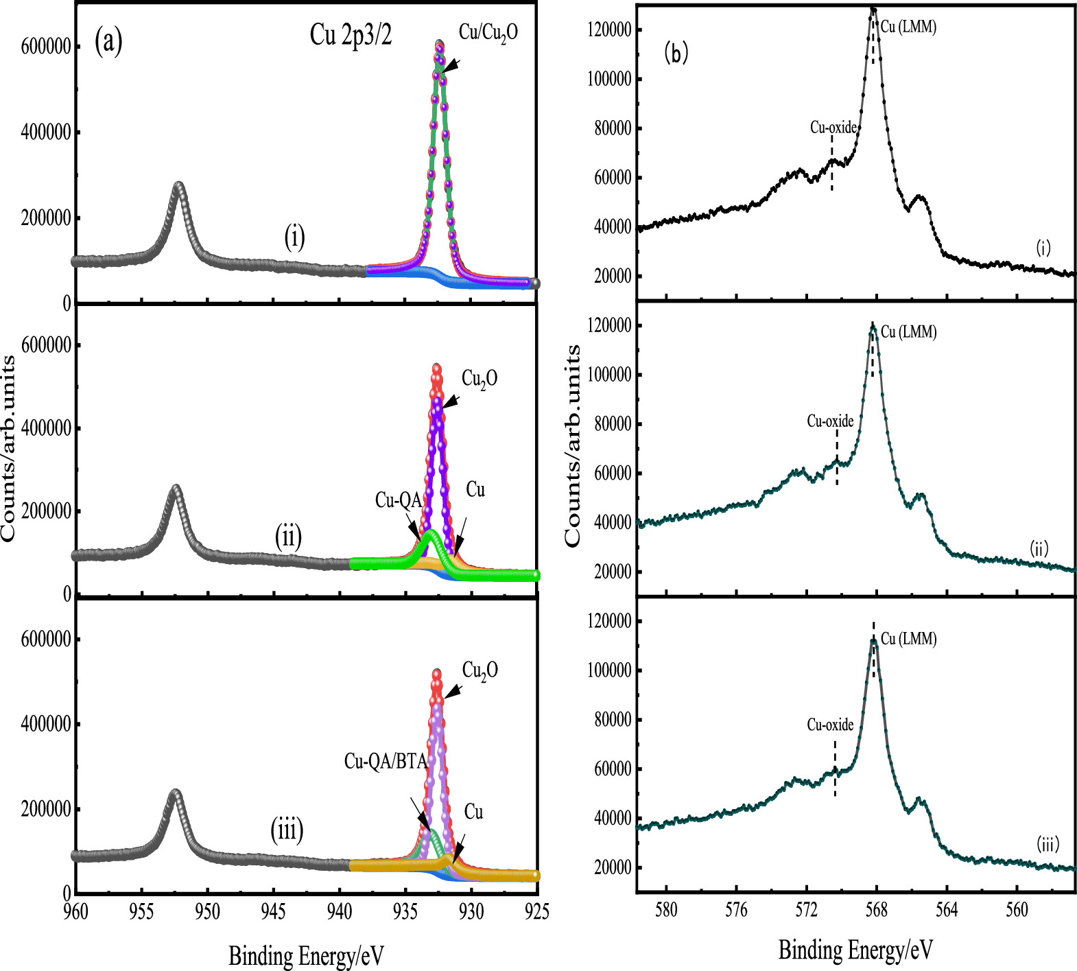 Strong Chelating Agent Accelerated High Performance on Copper Polishing ...