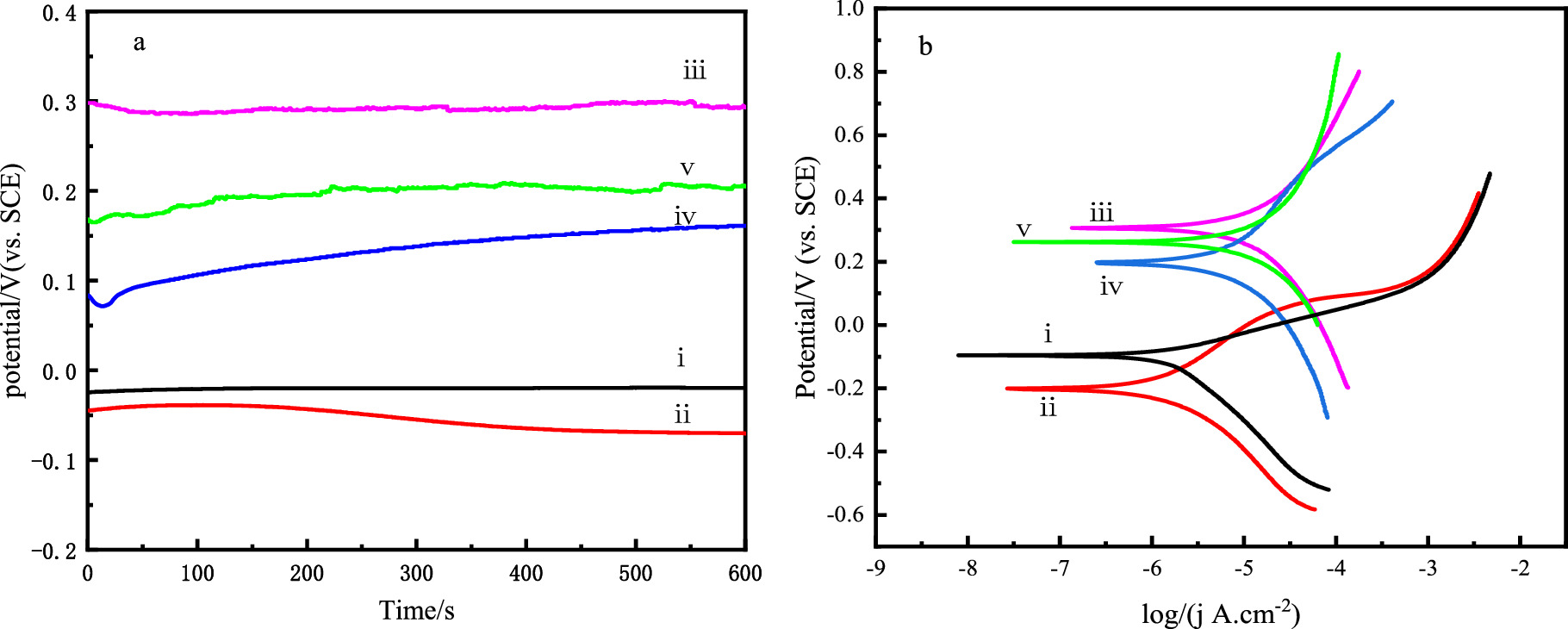 Strong Chelating Agent Accelerated High Performance on Copper Polishing ...