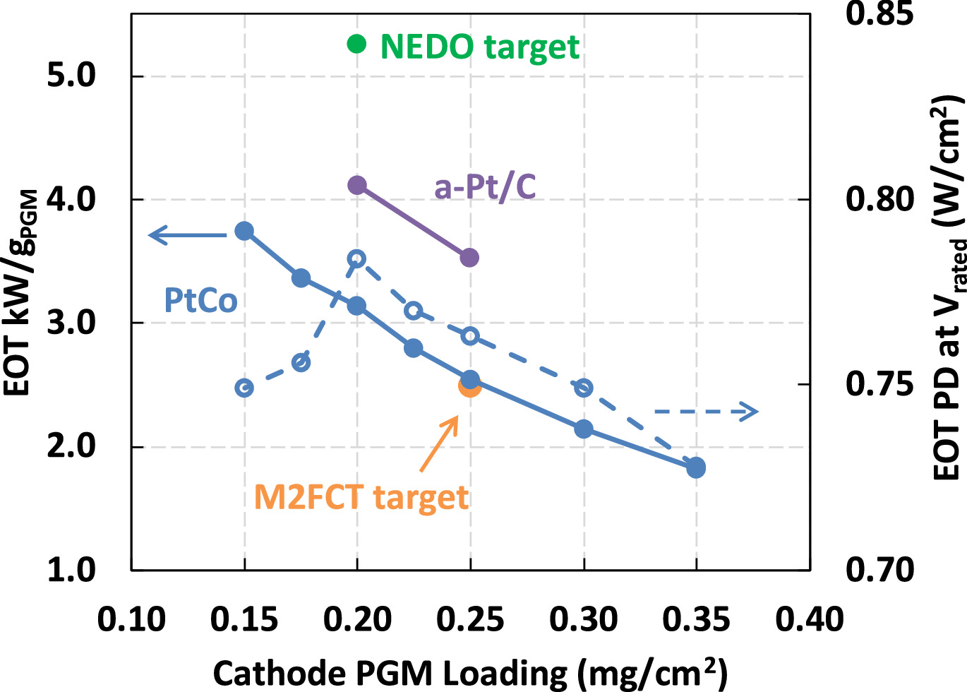 Review—Meeting Fuel Cell Catalyst Requirements for Heavy-Duty Vehicle ...