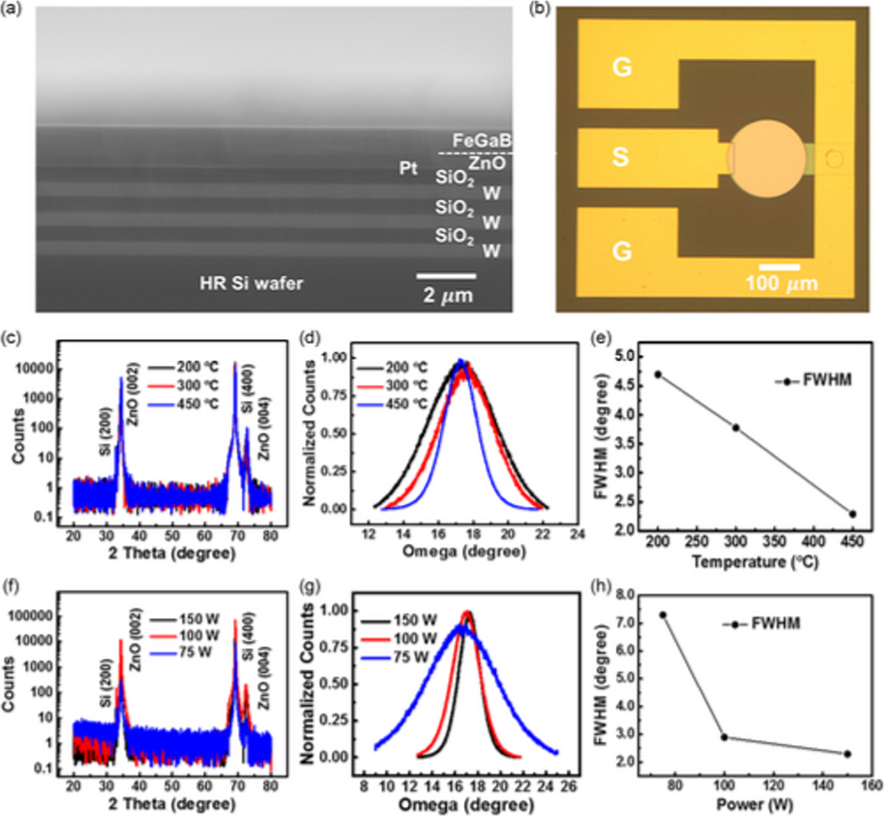 Progress in Multiferroic and Magnetoelectric Materials for Emerging ...