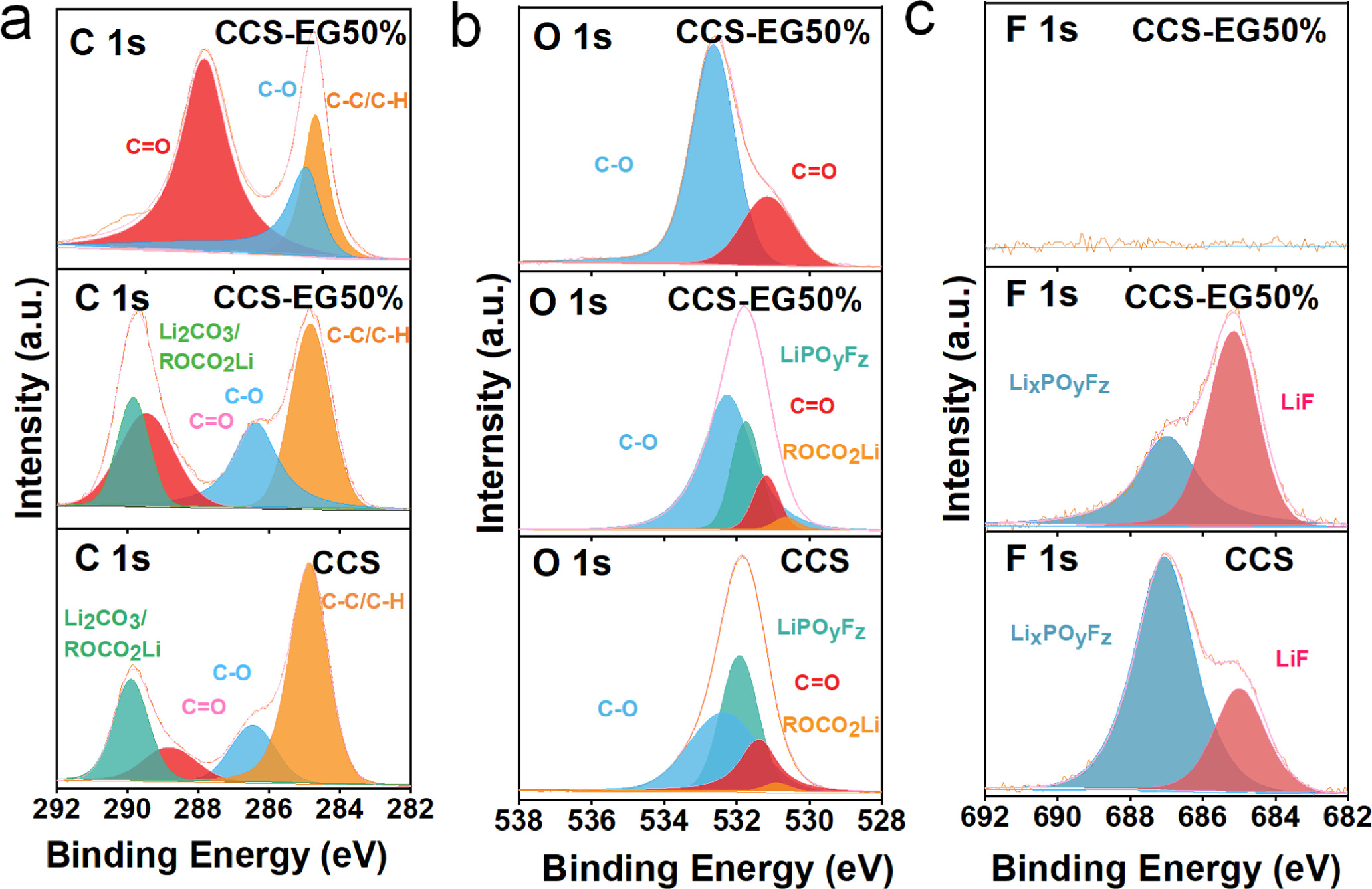 Three-Dimensional Cross-Linked Carboxymethyl Chitosan Binder