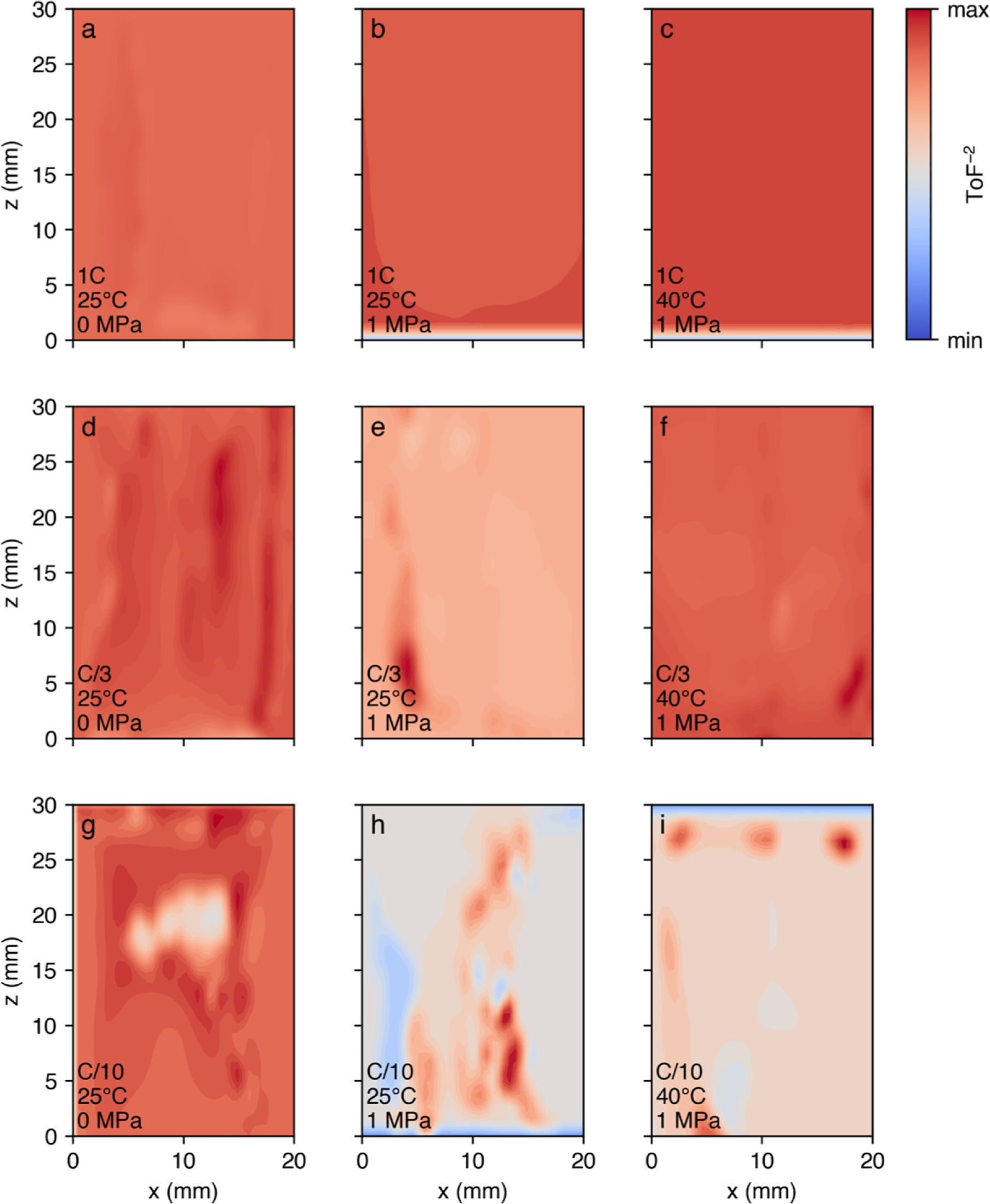 Operando Acoustic Analysis of Formation Parameter Coupling in Lithium ...