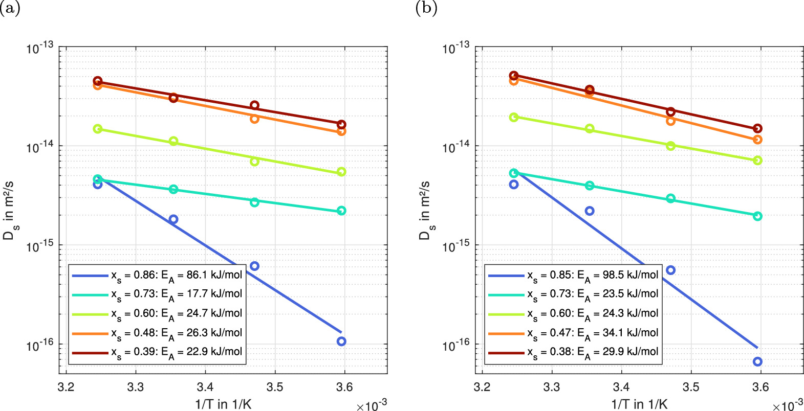 Determination of the Solid State Diffusion Coefficient of Li-ion ...