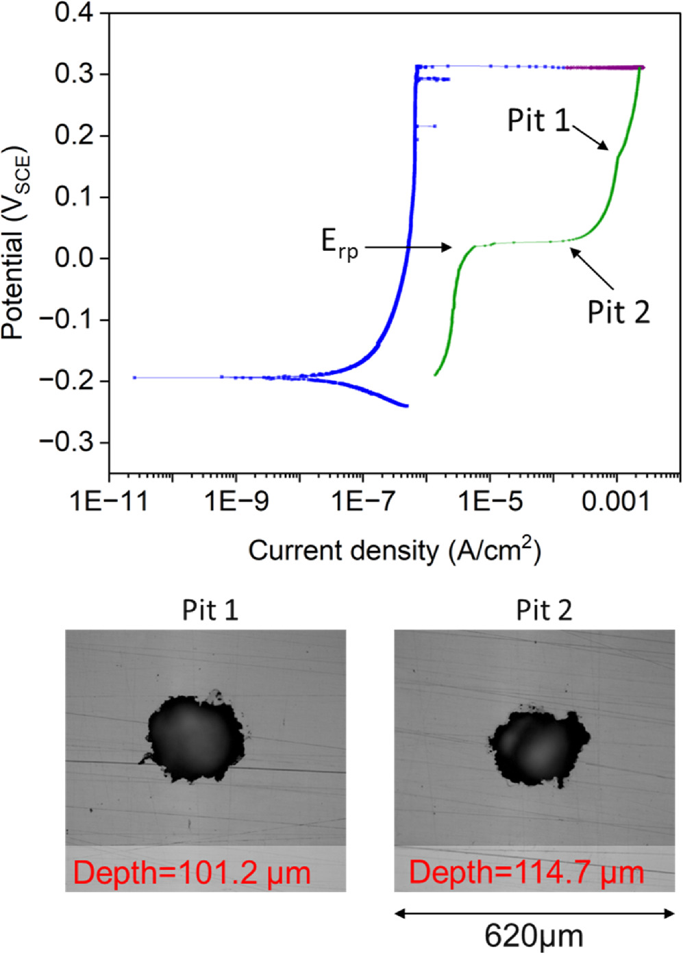 Prediction of Repassivation Potential of 3D Pits Using the 1D Pit ...