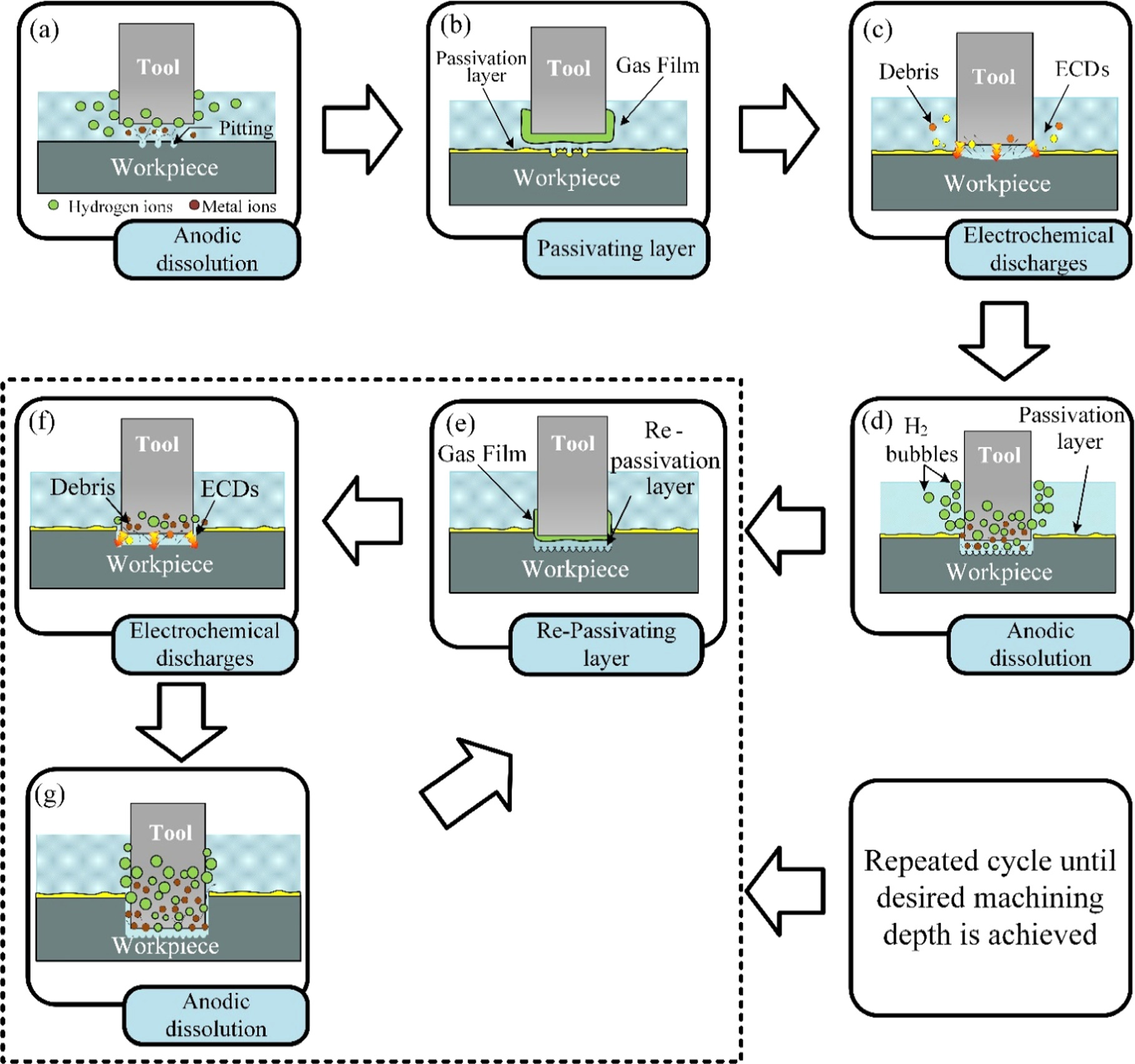 Theoretical and Experimental Investigation of Sustainable Simultaneous ...