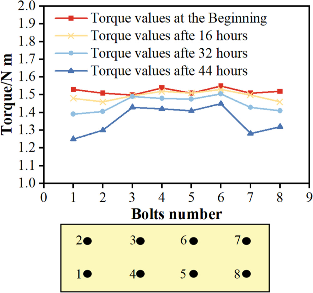 Challenges and Solutions for Fuel Cell stacks in Transportation ...