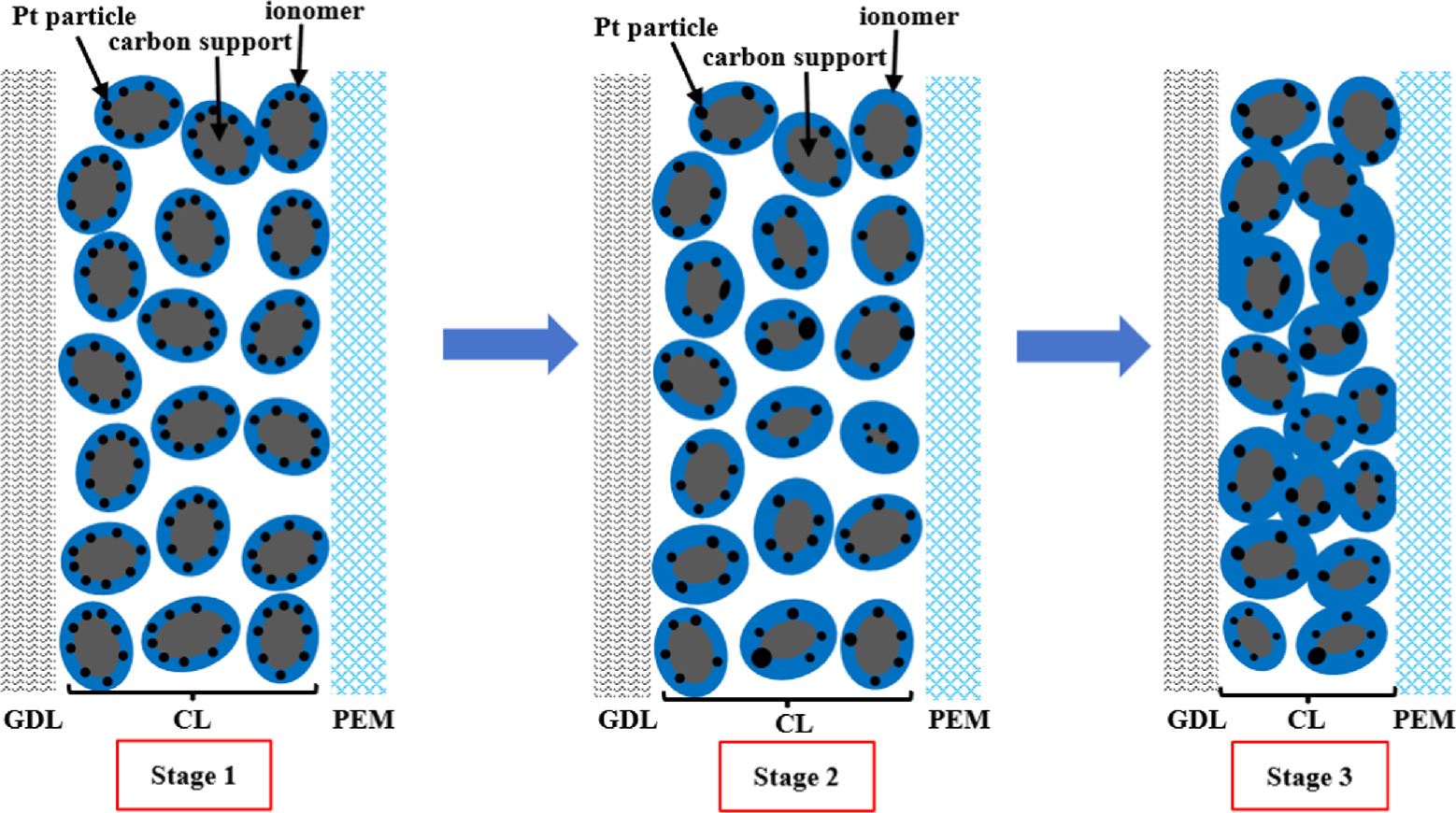 Effect of High Potential on Carbon Corrosion of Cathode Catalyst Layer ...