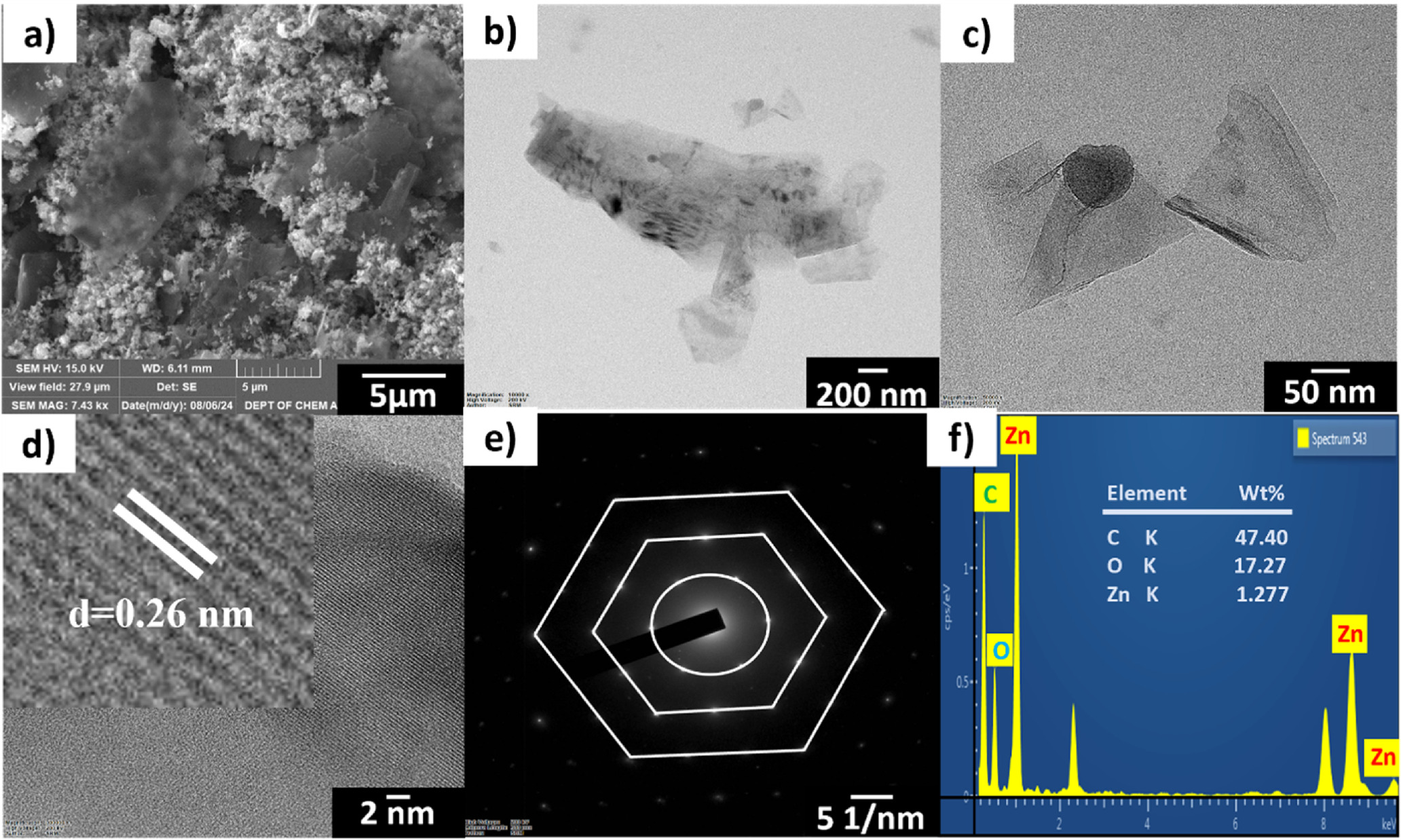 Electrochemical Non-Enzymatic Biosensing of Cortisol Using ZnO-Graphene ...