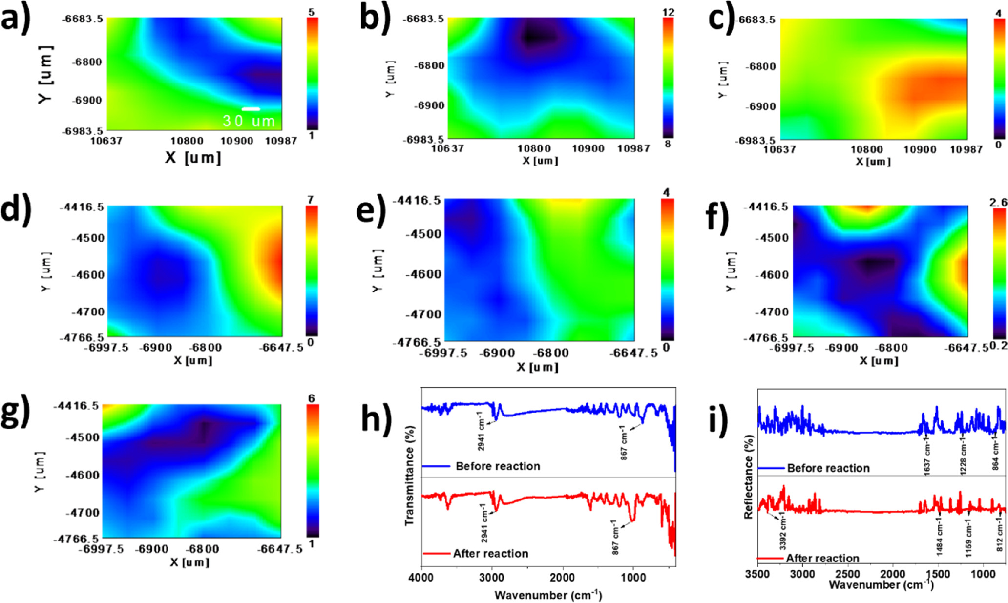 Electrochemical Non-Enzymatic Biosensing of Cortisol Using ZnO-Graphene ...