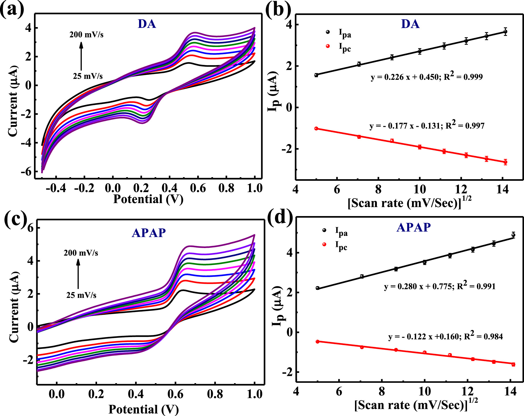 CeO2 Nanocubes as an Electrochemical Sensing Platform for Simultaneous ...