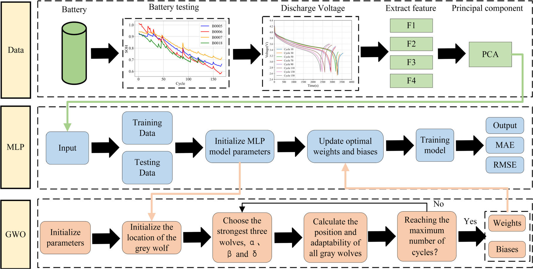 State of Health Estimation for Lithium-Ion Batteries Based on Feature ...