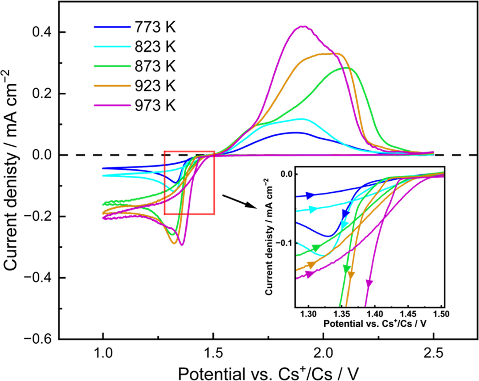Relationship between Oxygen Content and Crystal Structure of W Films ...