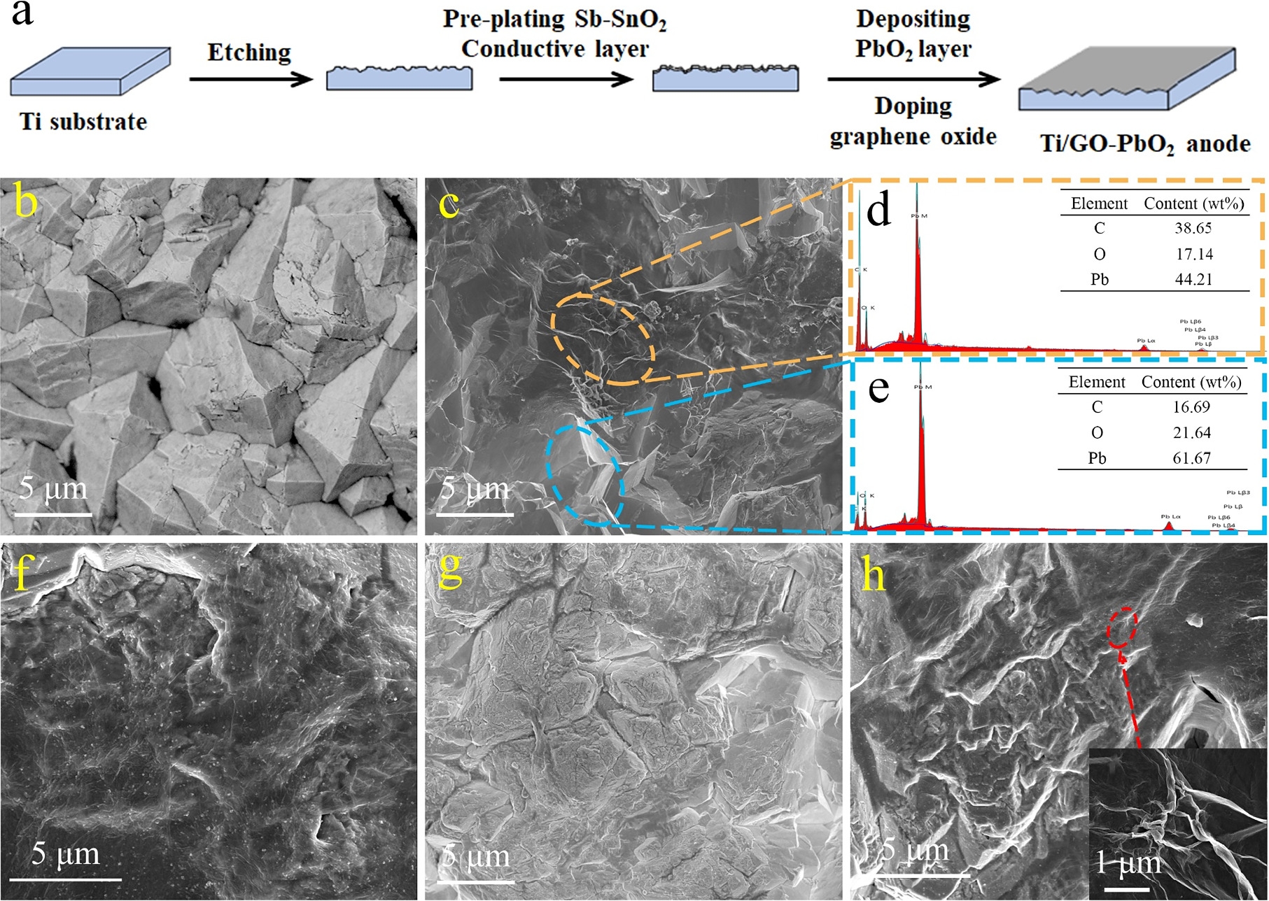 Electrocatalytic Degradation of Cationic Red GTL on PbO2 Electrode ...
