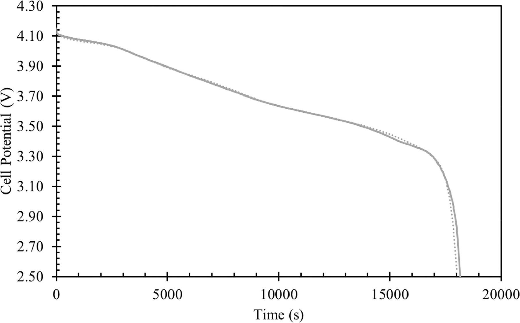 Modeling Losses in a Three Electrode System Towards Fast Charge Control ...