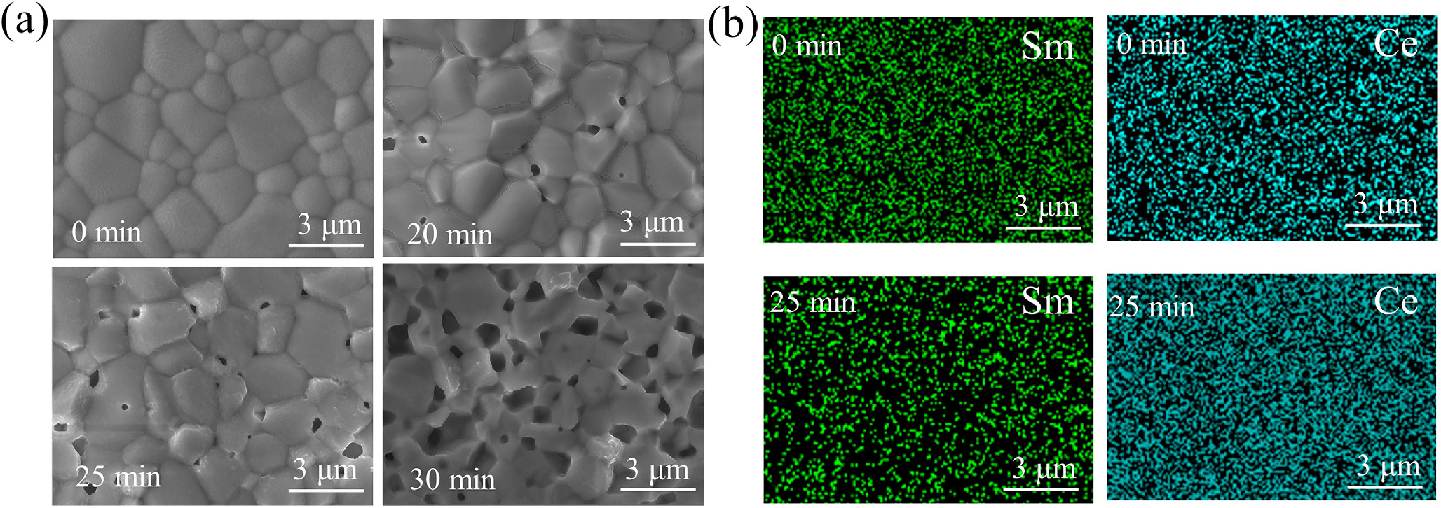 Sm0 Enhanced Performance of Sm0.2Ce0.8O2−δ-Based SOFCs by Acid Etching of ...