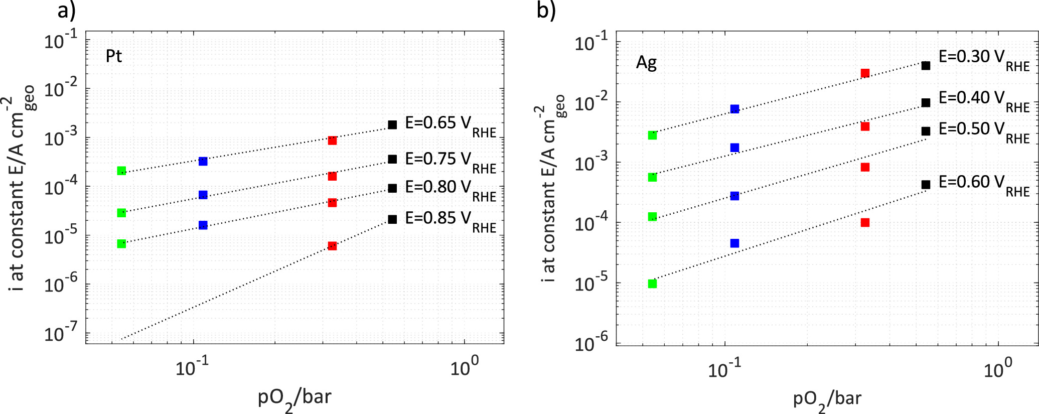 Oxygen Reduction Reaction Kinetics on Silver- and Platinum Thin-Layer ...