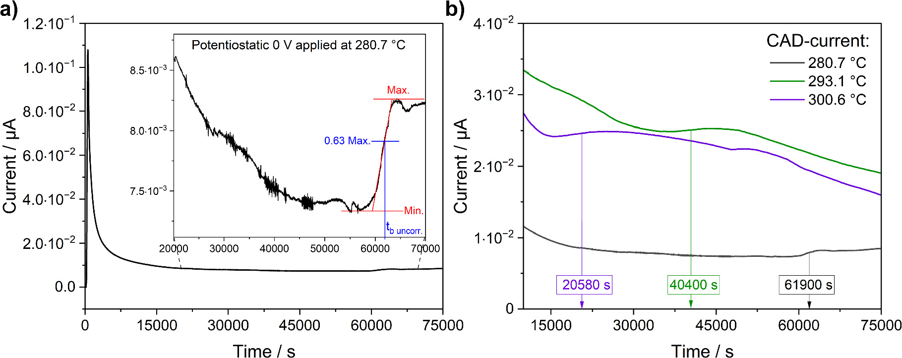 Diffused Metals High-Temperature Electrochemical Studies of Metal Diffusion through ...