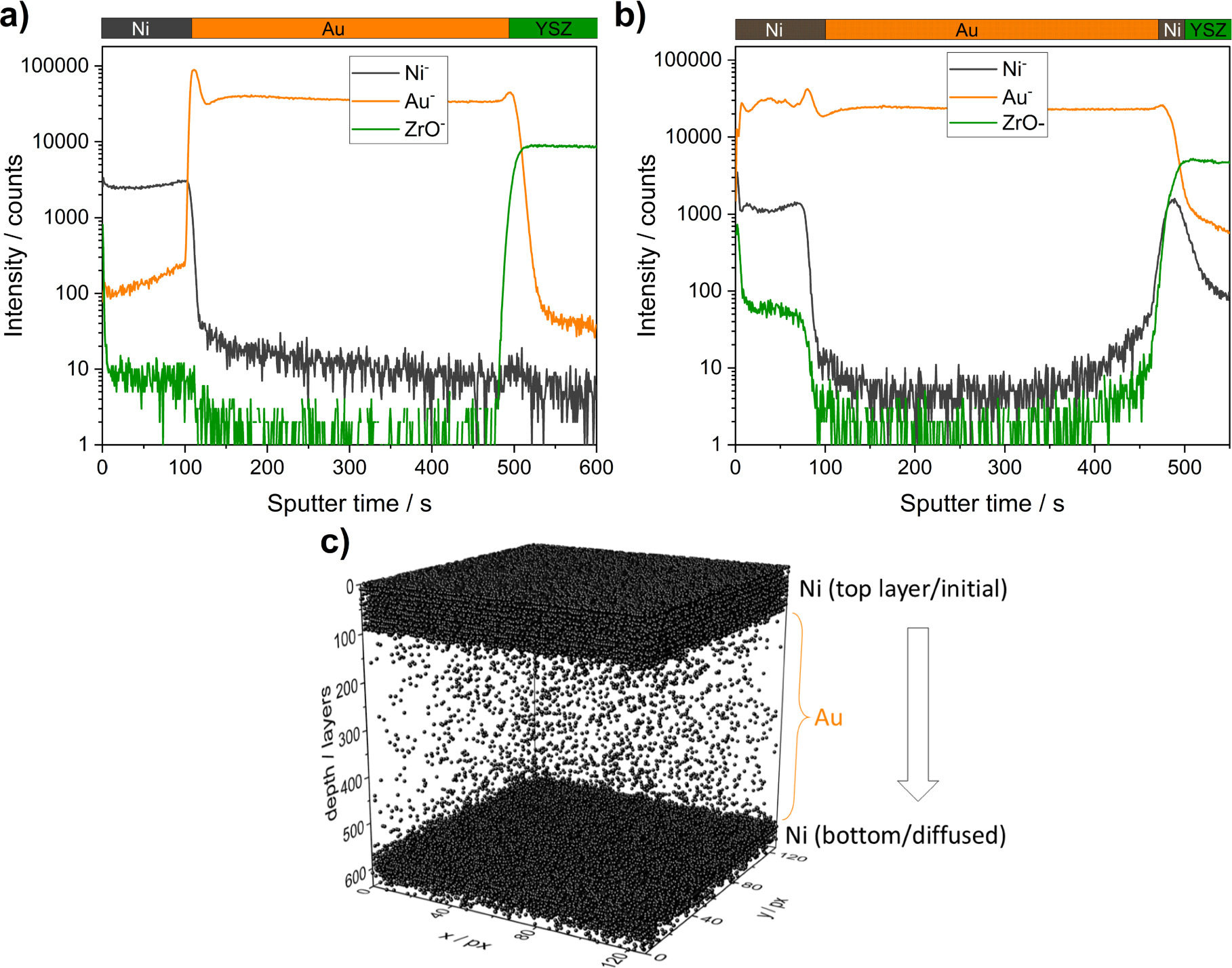 Diffused Metals High-Temperature Electrochemical Studies of Metal Diffusion through ...