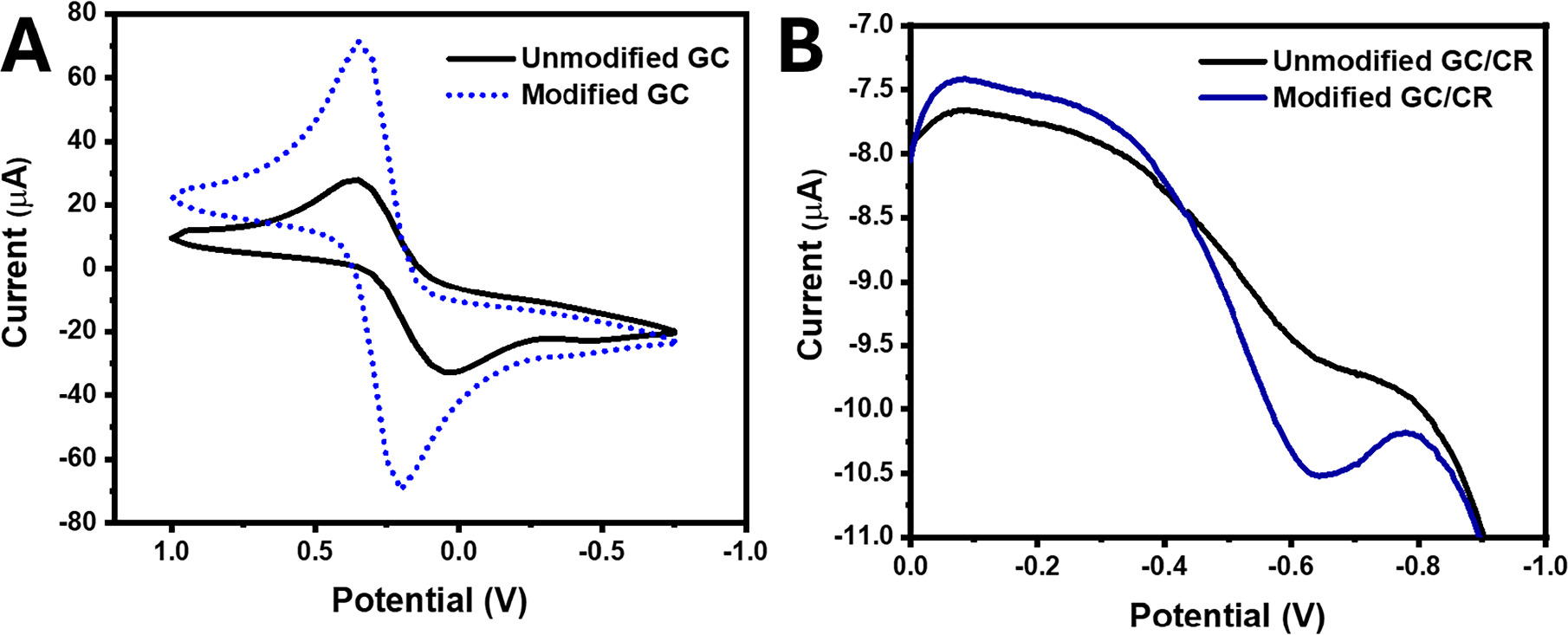 Chitosan-Capped Silver Nanoparticles for the Electrochemical Detection ...