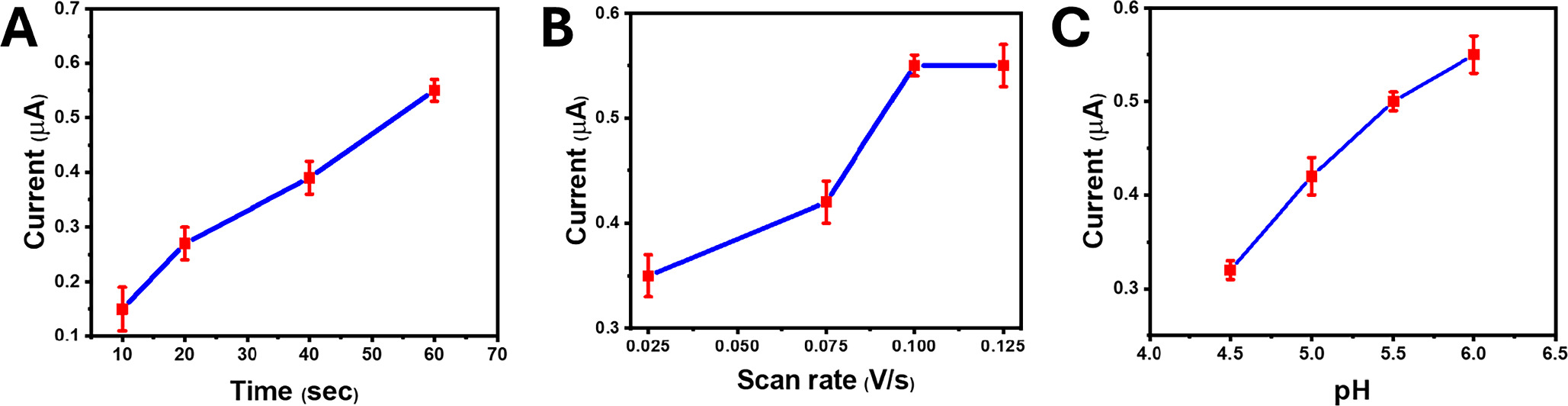 Chitosan-Capped Silver Nanoparticles for the Electrochemical Detection ...