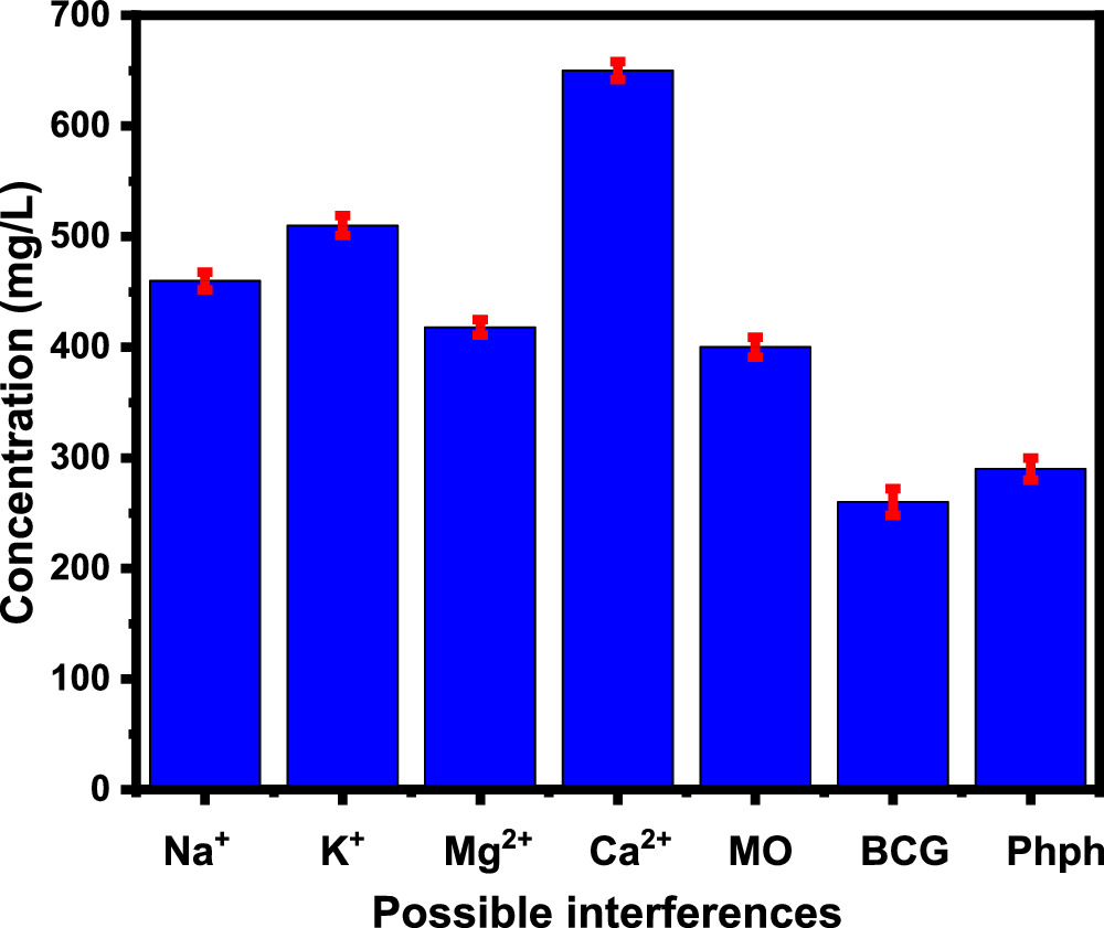 Chitosan-Capped Silver Nanoparticles for the Electrochemical Detection ...